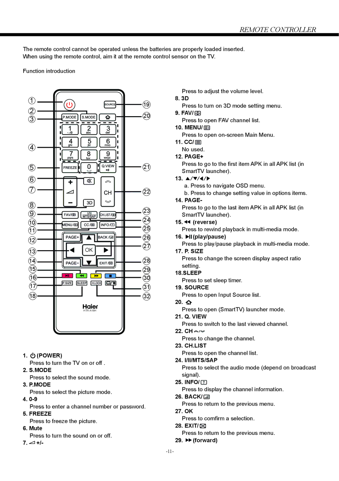 Haier LD50U7000, LD42U7000 owner manual Remote Controller 