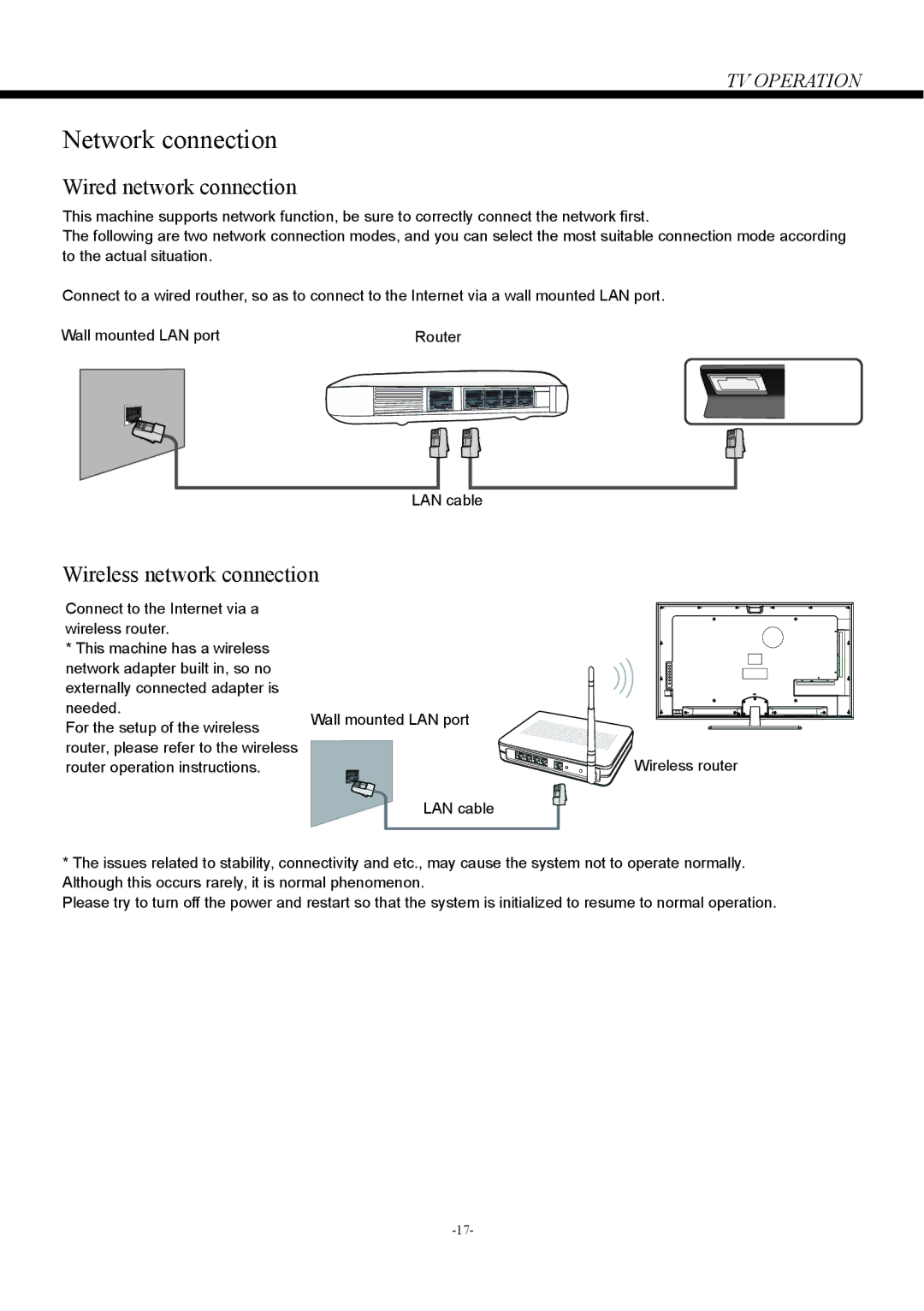 Haier LD50U7000, LD42U7000 owner manual Network connection, Wired network connection 