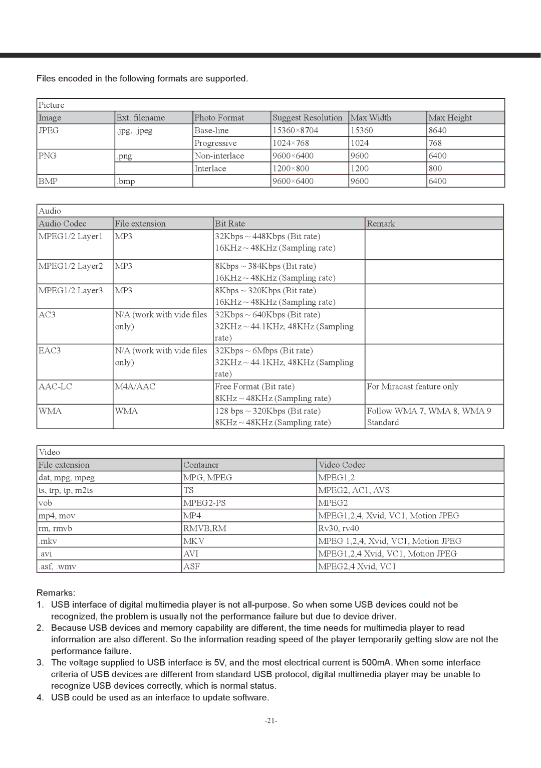 Haier LD50U7000, LD42U7000 owner manual Files encoded in the following formats are supported 