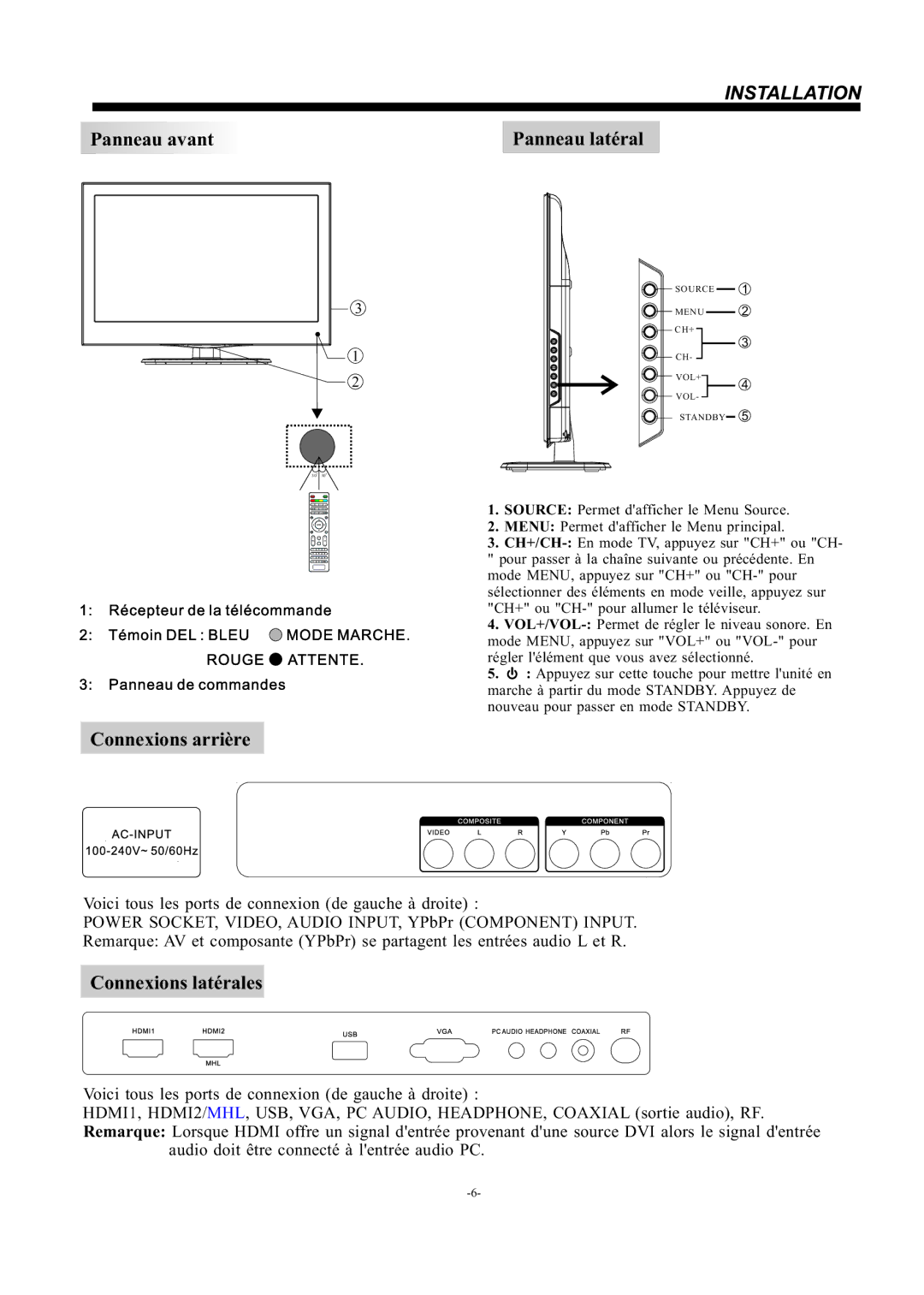 Haier LE19B3320 manual Panneau avant 