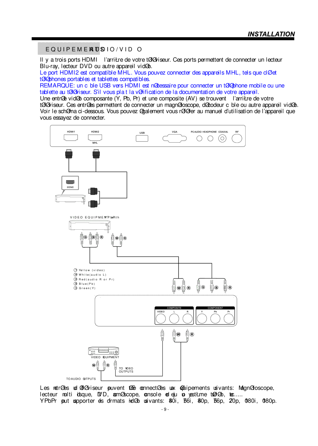 Haier LE19B3320 manual Equipements AUDIO/VIDÉO 