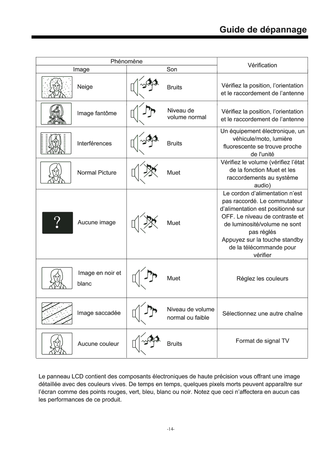 Haier LE19B3320 manual 