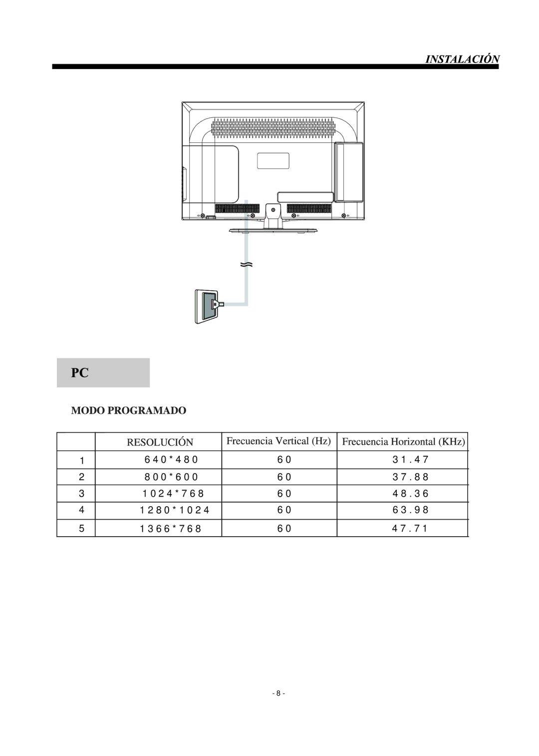 Haier LE19B3320 manual 640*480 31.47 800*600 37.88 