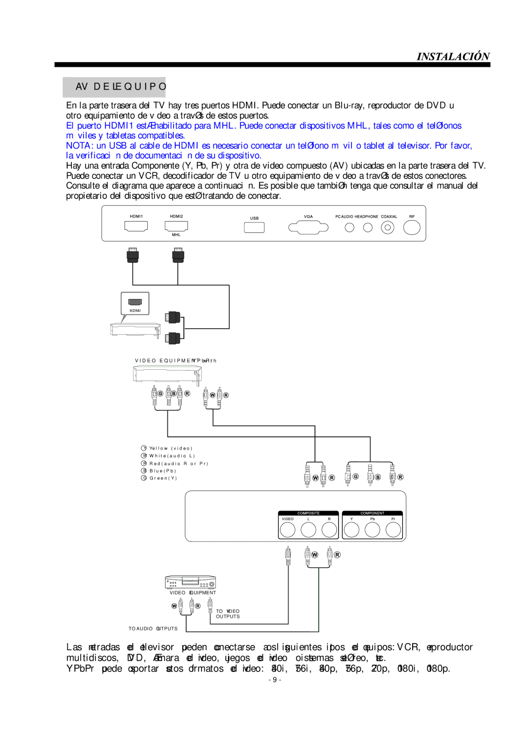 Haier LE19B3320 manual AV DEL Equipo 