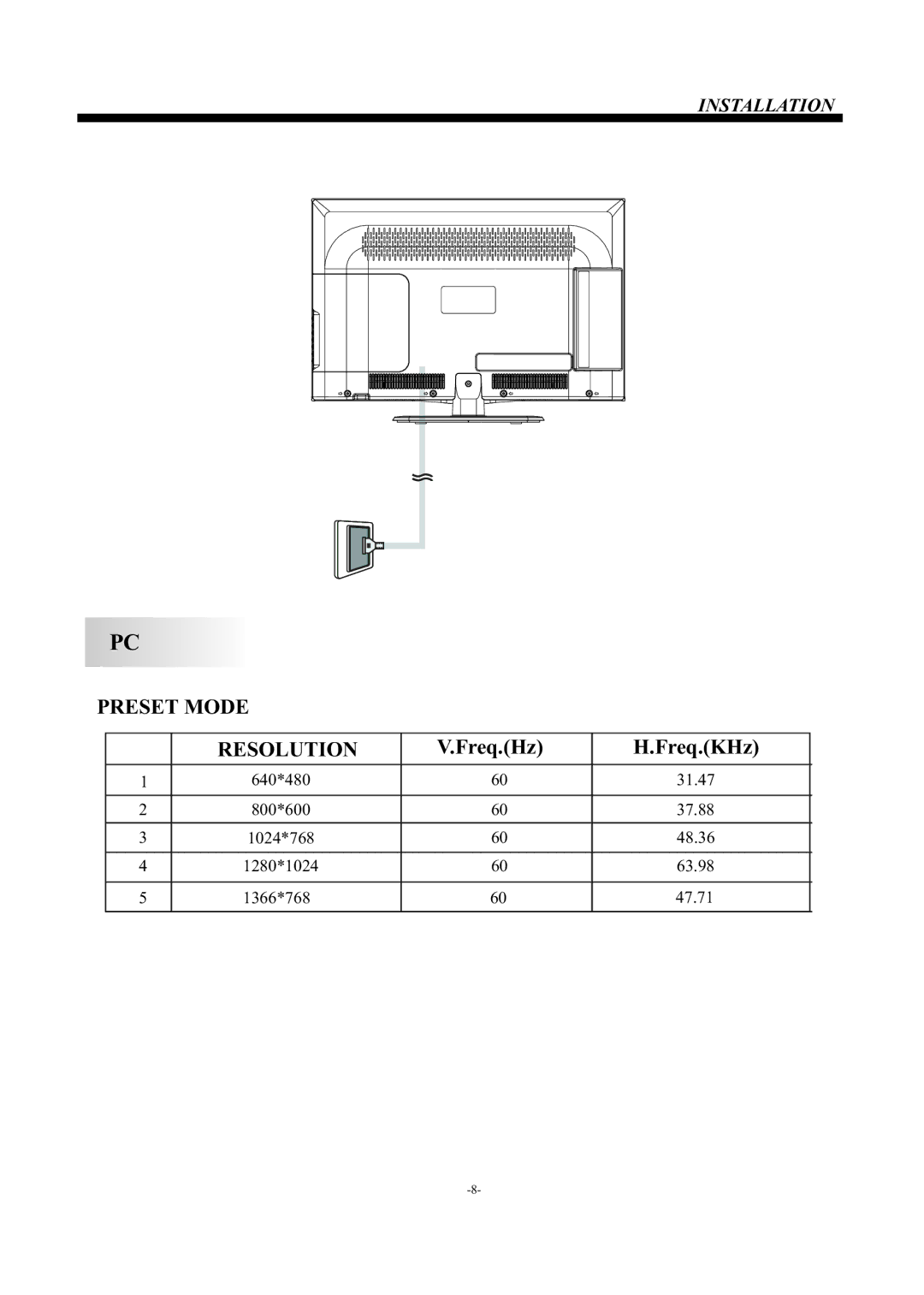 Haier LE19B3320 manual Preset Mode Resolution, Freq.Hz Freq.KHz 