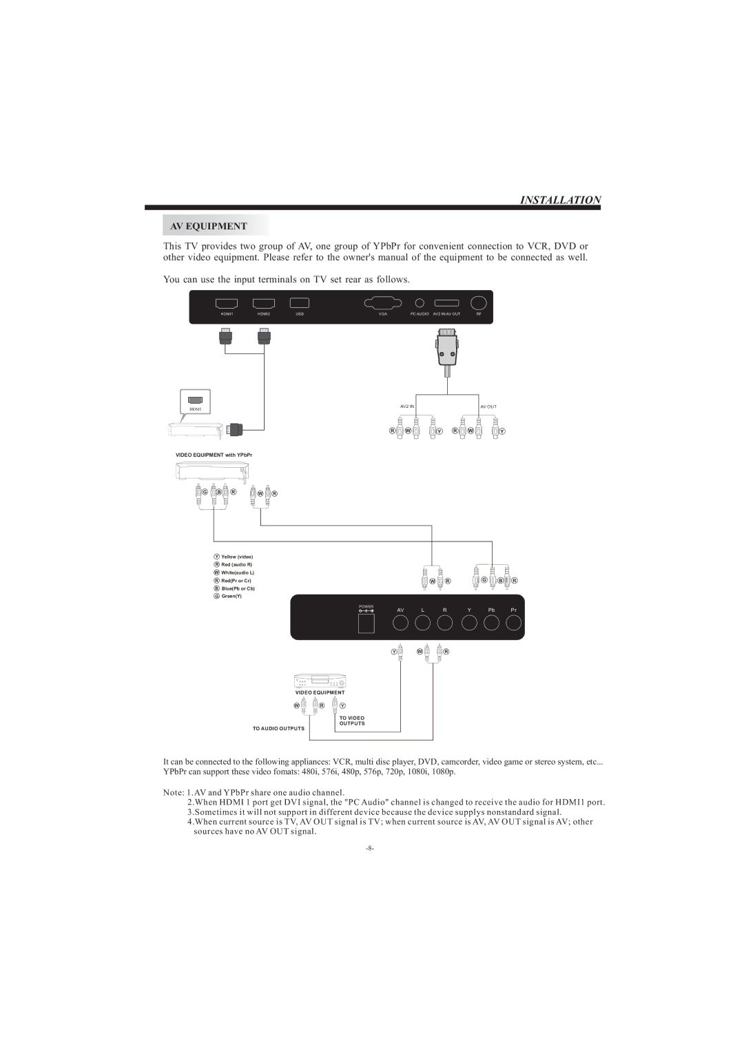 Haier LE22C430, LE24C430, LE19C430 owner manual AV Equipment 