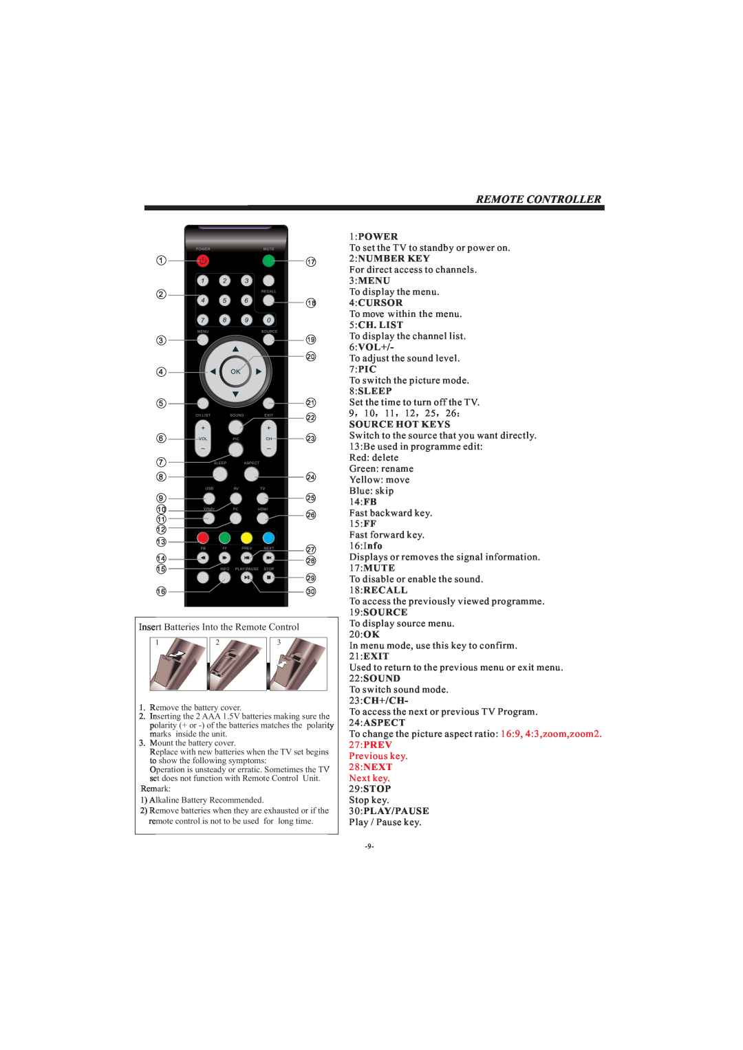 Haier LE24C430, LE22C430, LE19C430 owner manual Remote Controller, 1PO ER, 2NUMBER KEY, Source Hot Keys 