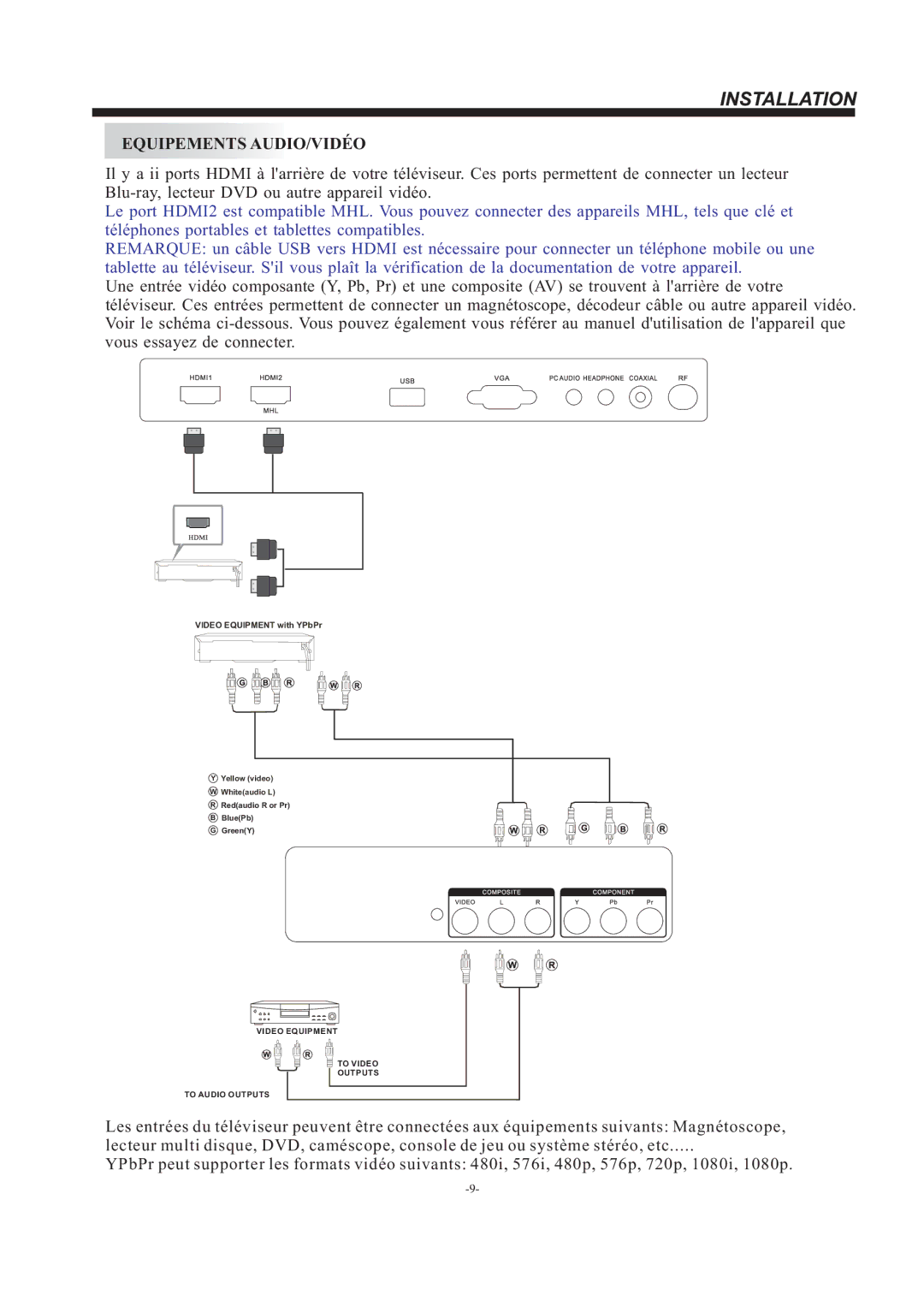 Haier LE22F33800 manual Equipements AUDIO/VIDÉO 