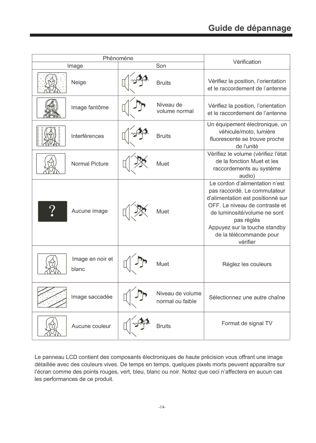 Haier LE22F33800 manual 