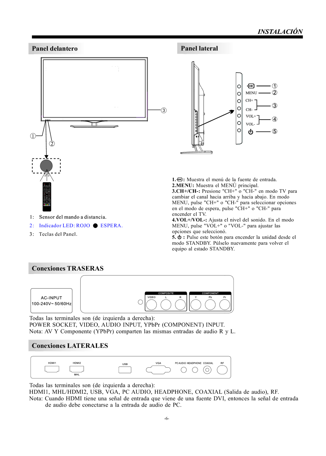 Haier LE22F33800 manual Panel delantero 