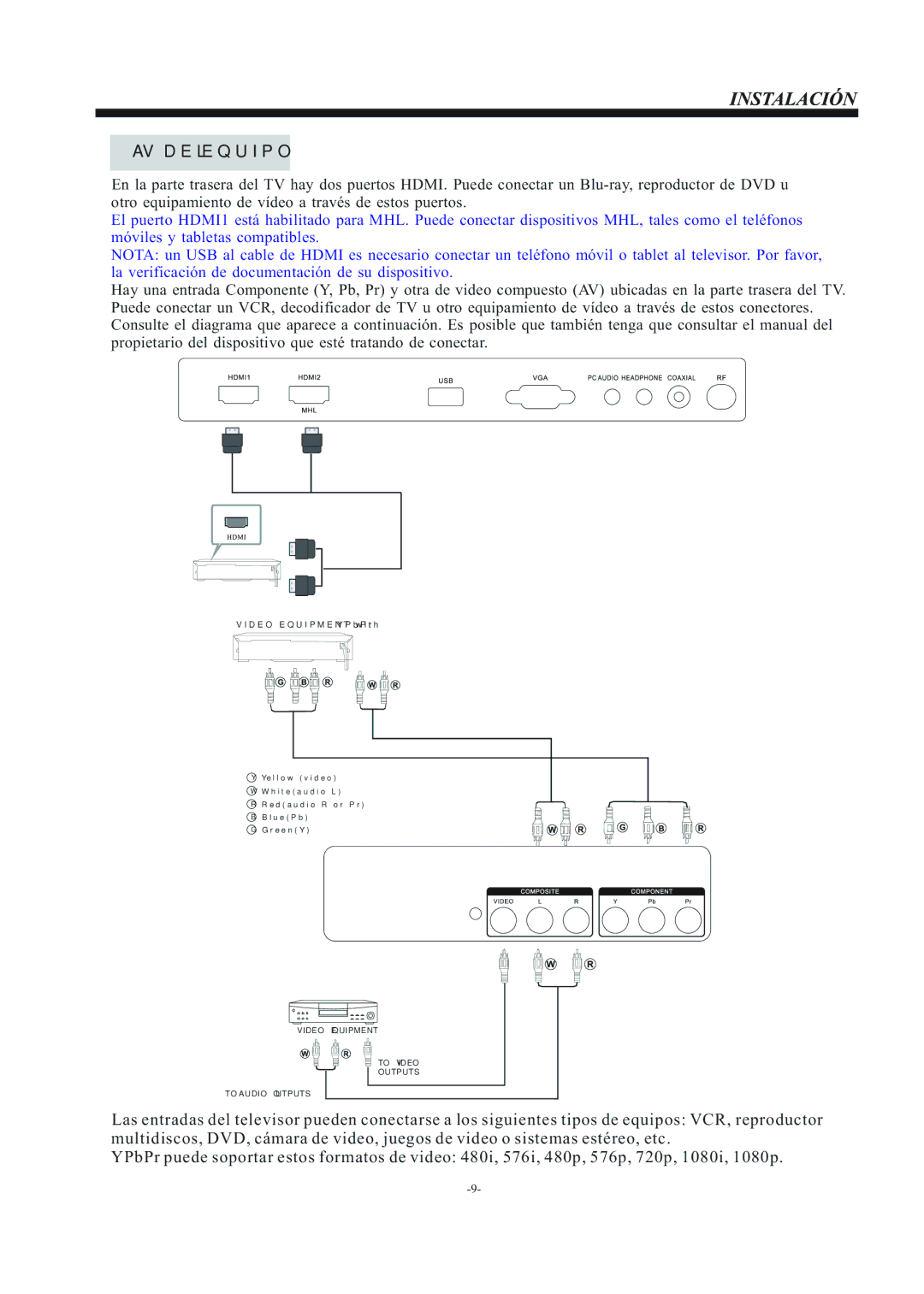 Haier LE22F33800 manual AV DEL Equipo 