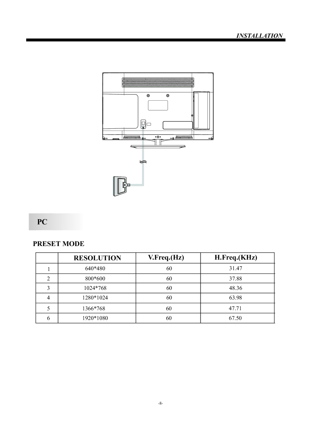 Haier LE22F33800 manual Preset Mode Resolution 