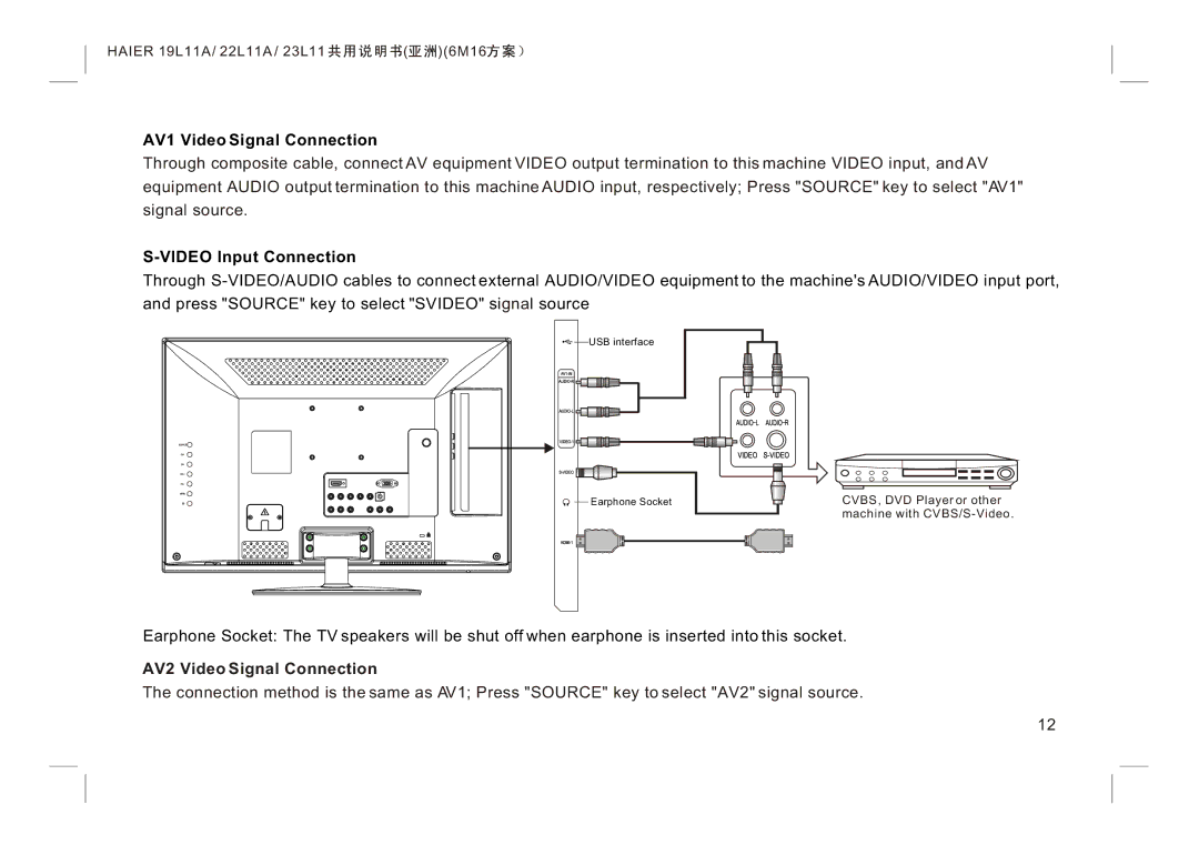 Haier LE19K300, LE22K300, LE24K300 manual AV1 Video Signal Connection, Video Input Connection, AV2 Video Signal Connection 