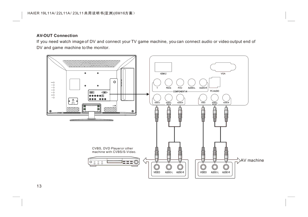 Haier LE22K300, LE24K300, LE19K300 manual AV-OUT Connection 