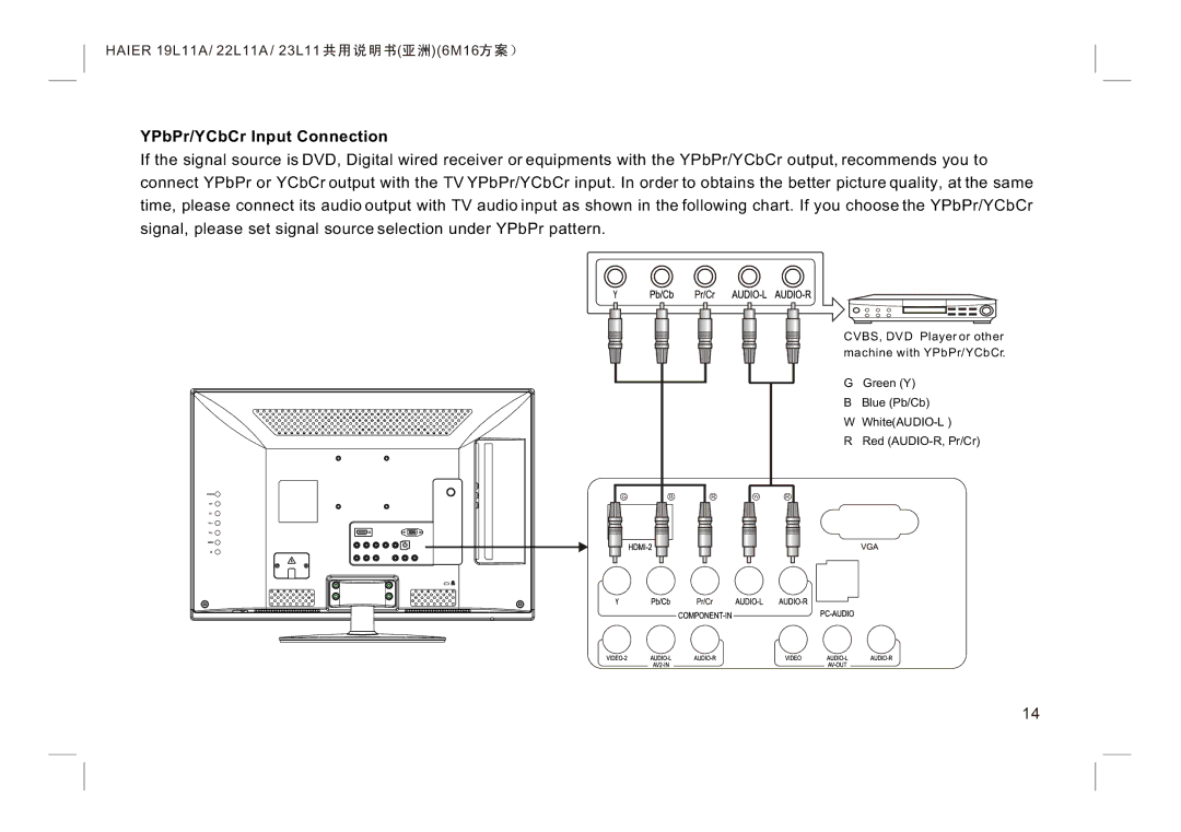 Haier LE24K300, LE22K300, LE19K300 manual YPbPr/YCbCr Input Connection 