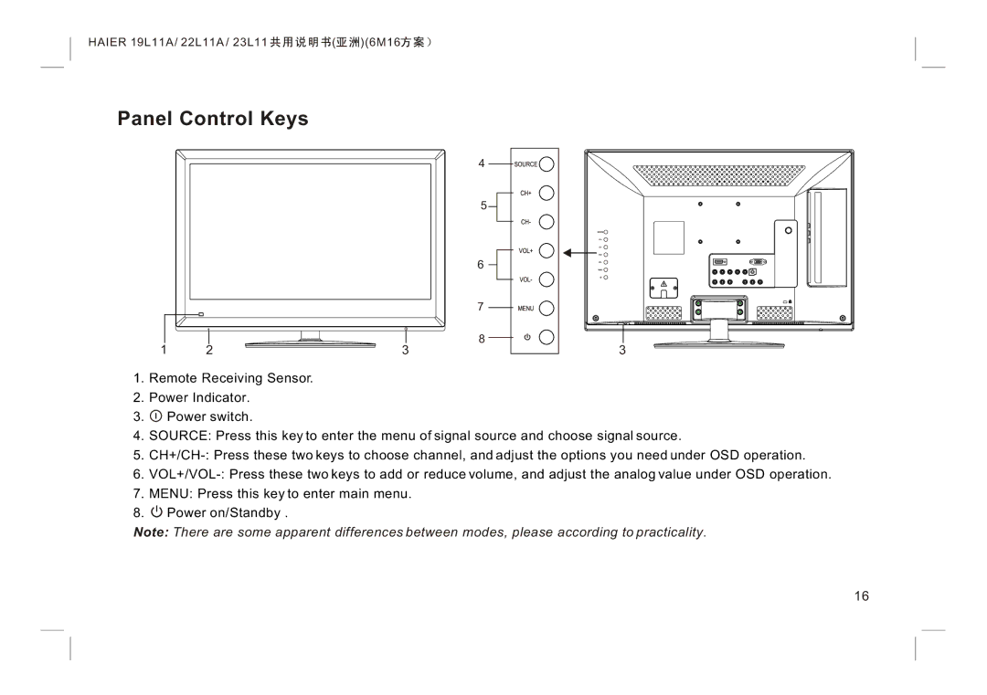 Haier LE22K300, LE24K300, LE19K300 manual Panel Control Keys 