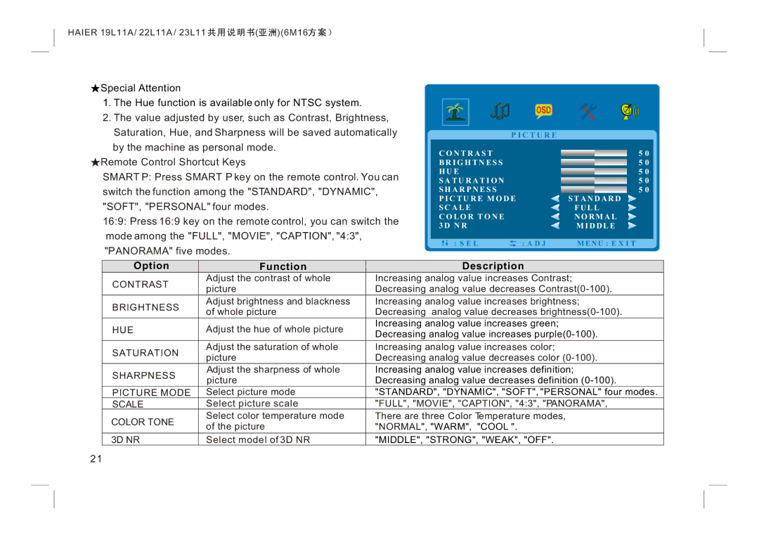 Haier LE19K300, LE22K300, LE24K300 manual Option Function Description, Contrast 