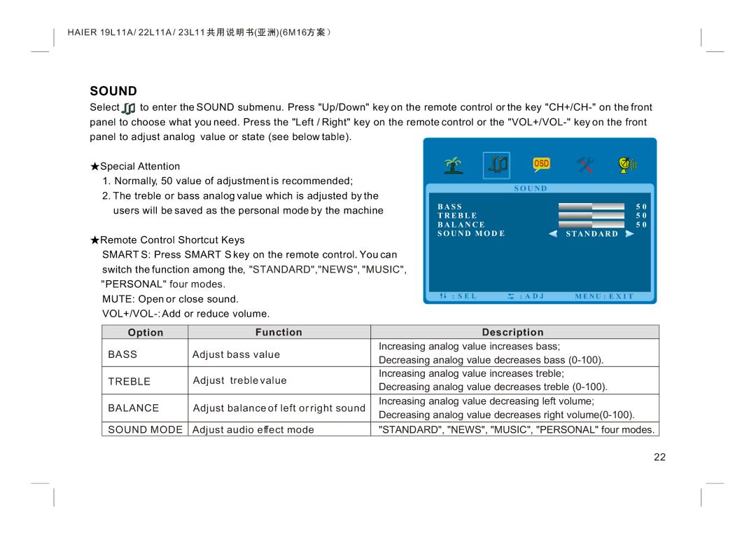 Haier LE22K300, LE24K300, LE19K300 manual Sound 