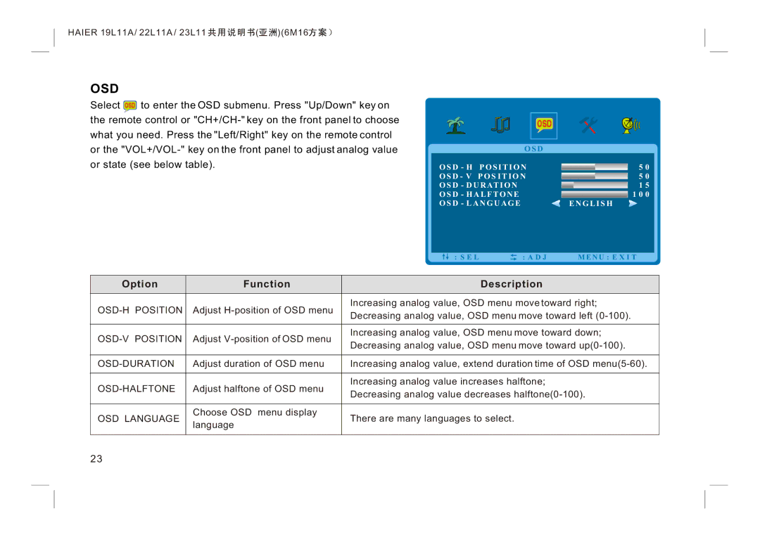 Haier LE24K300, LE22K300, LE19K300 manual Osd 