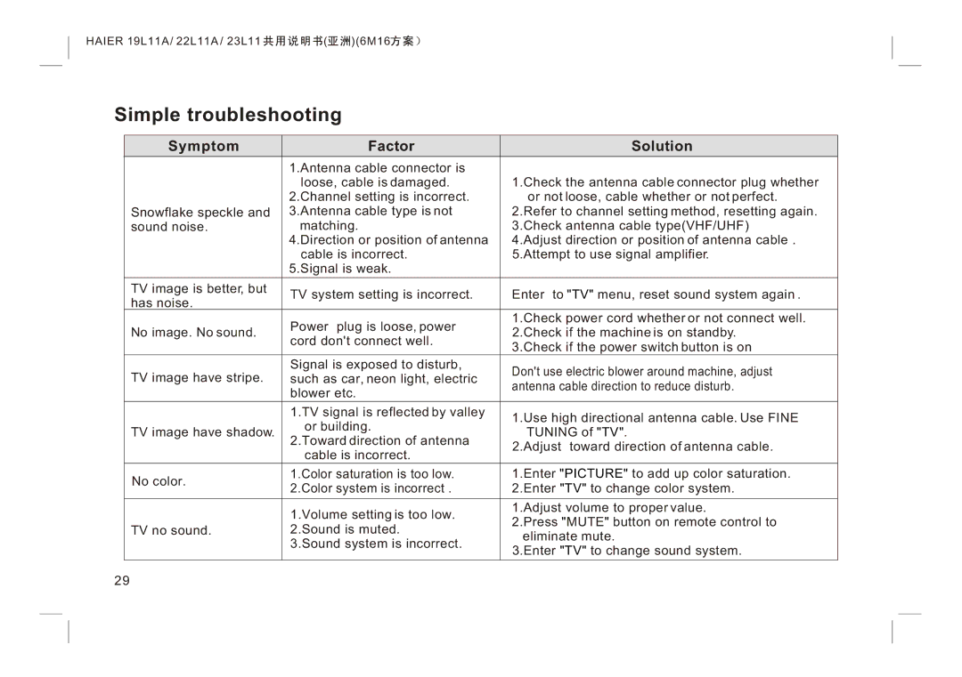 Haier LE24K300, LE22K300, LE19K300 manual Simple troubleshooting, Symptom Factor Solution 