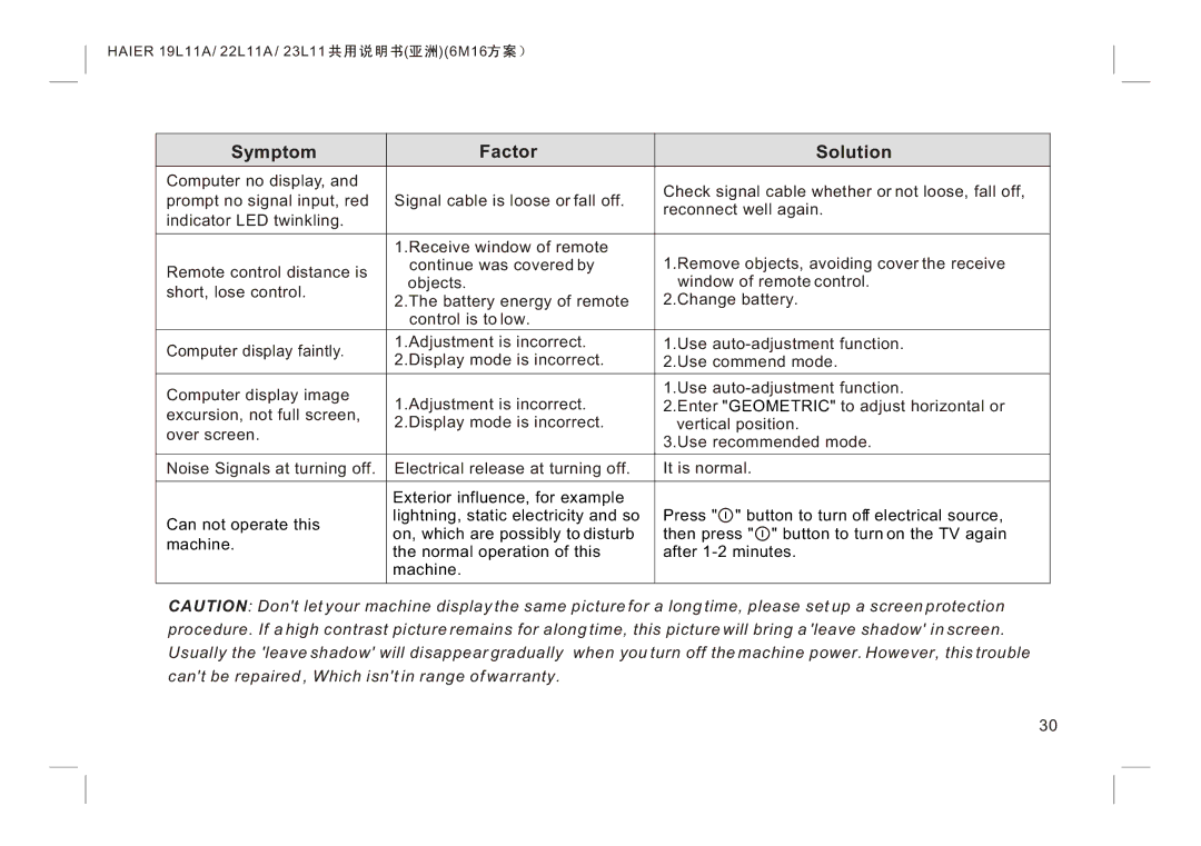 Haier LE19K300, LE22K300, LE24K300 manual Symptom Factor Solution 