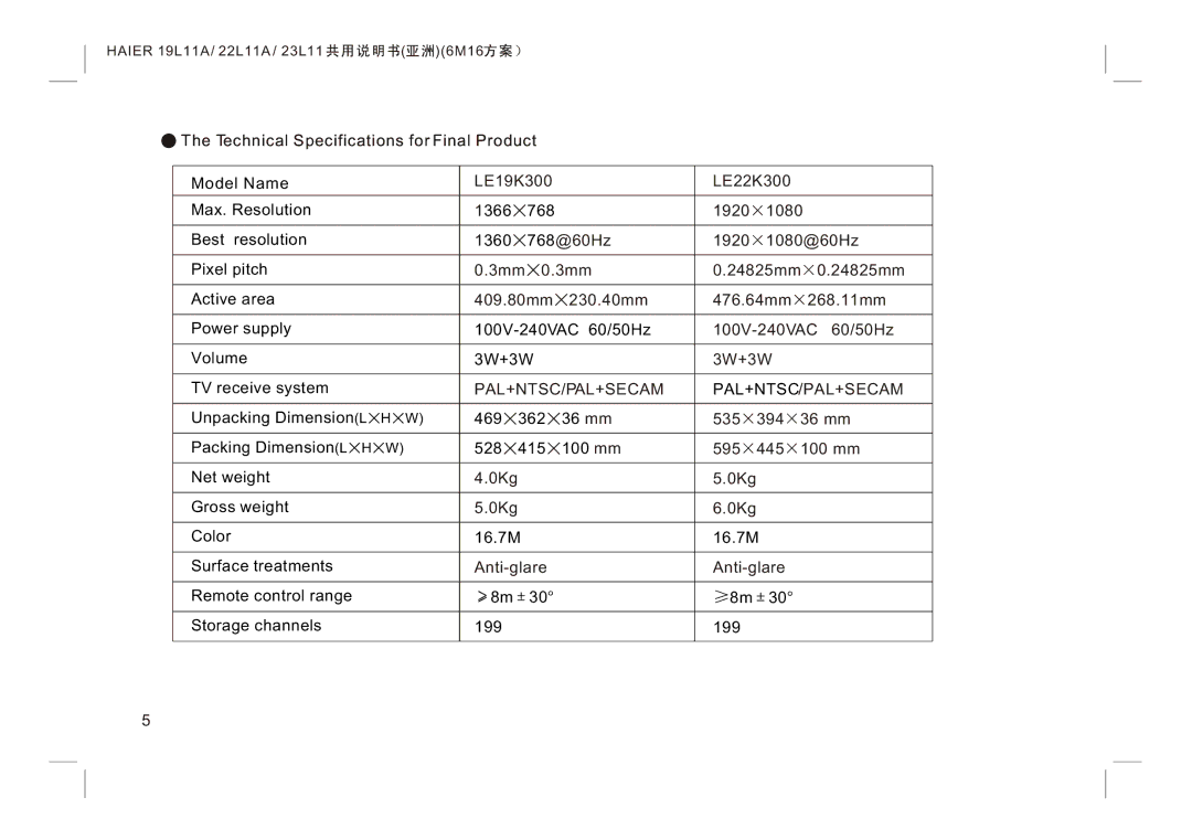 Haier LE24K300, LE22K300, LE19K300 manual Pal+Ntsc/Pal+Secam 