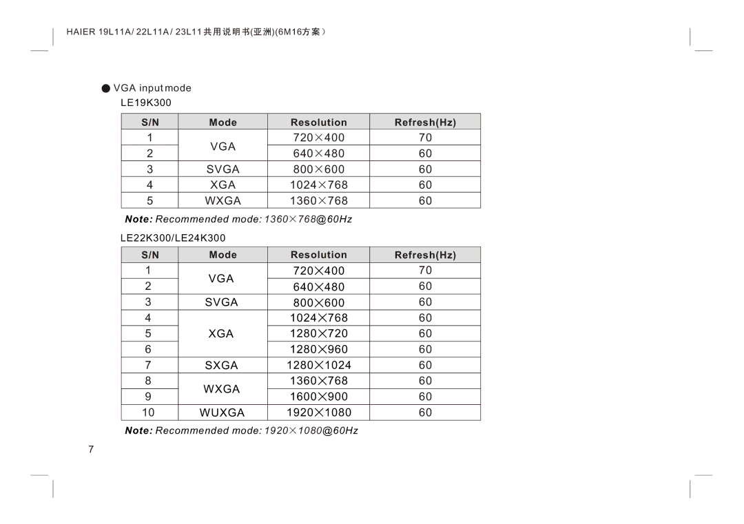 Haier LE22K300, LE24K300, LE19K300 manual Mode Resolution RefreshHz 