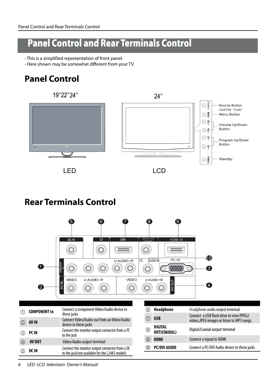 Haier LE22T3W, LE24T3, LE19T3W, L24K3 owner manual Panel Control and Rear Terminals Control 