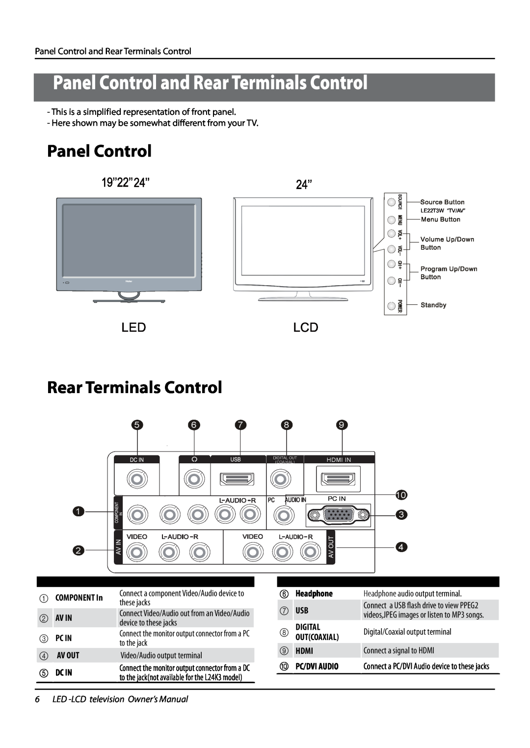 Haier LE22T3W, LE24T3, LE19T3W Panel Control and Rear Terminals Control, Ledlcd, LED -LCD television Owner’s Manual 