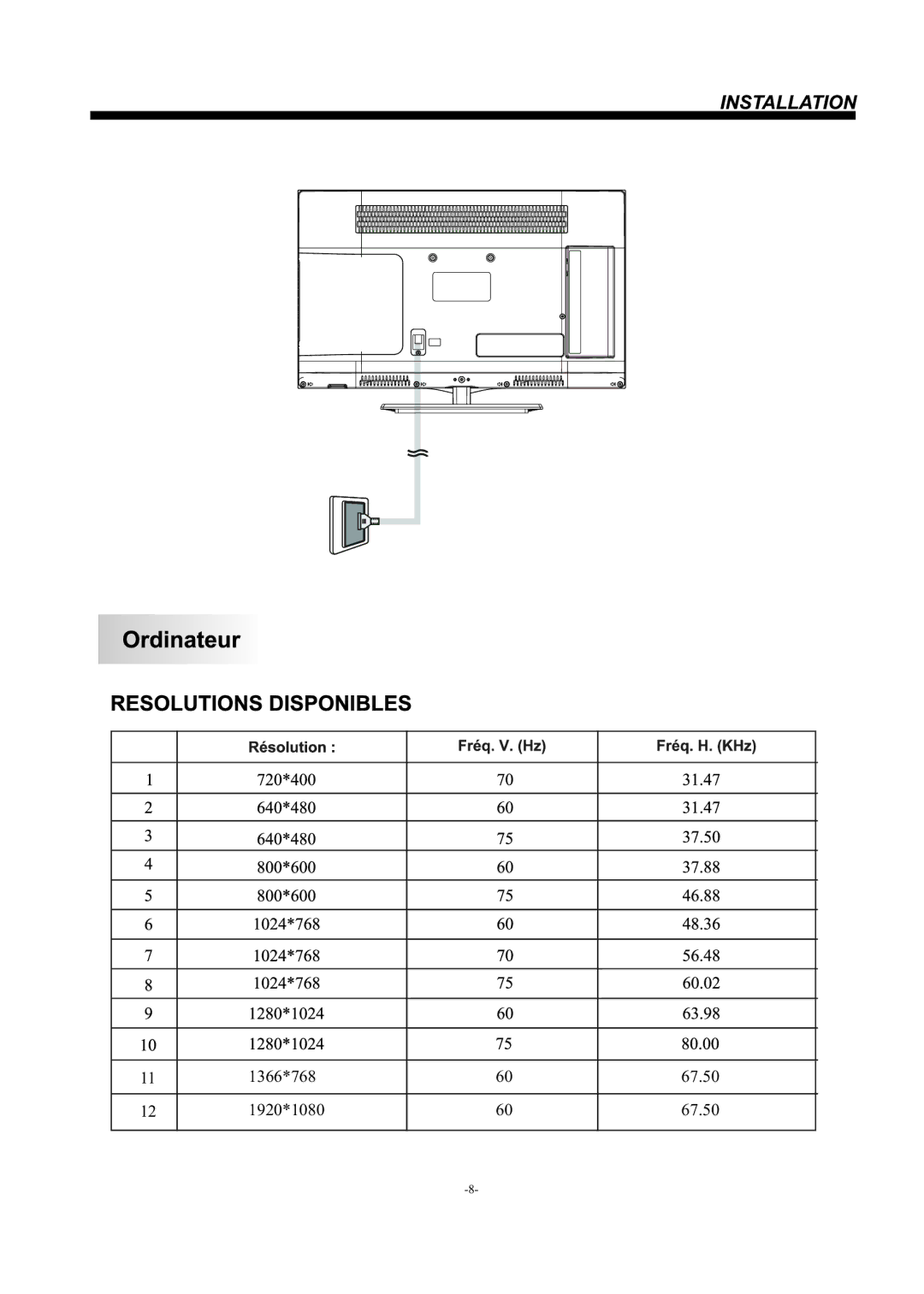 Haier LE24H3380 manual 1366*768 67.50 1920*1080 