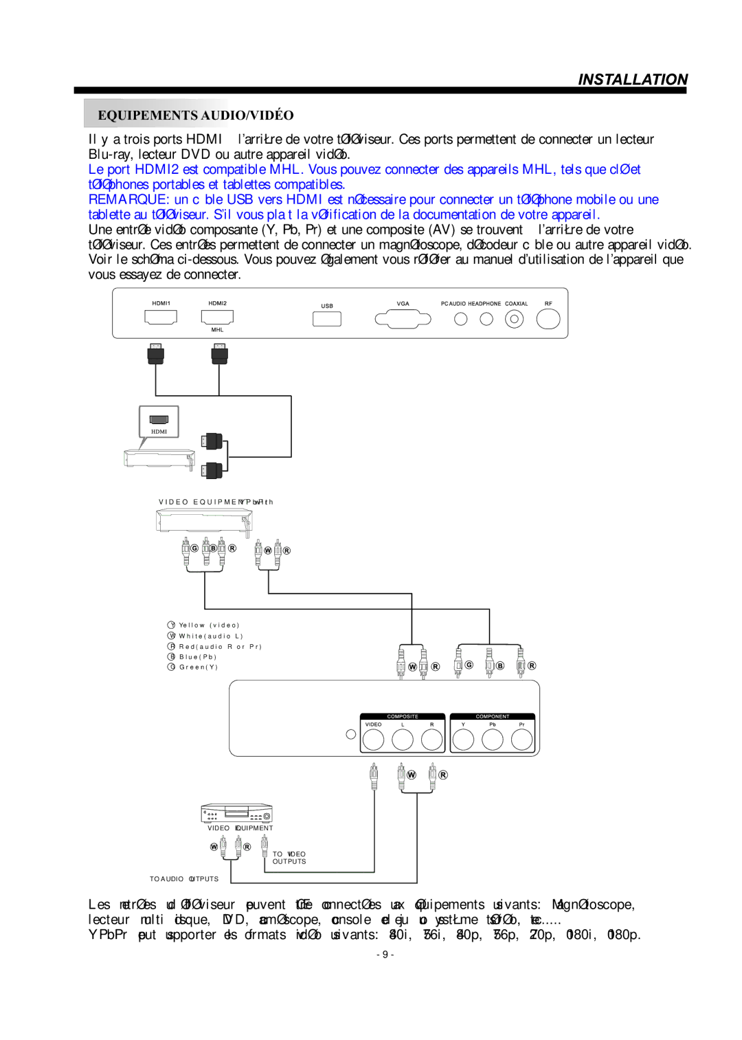 Haier LE24H3380 manual Equipements AUDIO/VIDÉO 