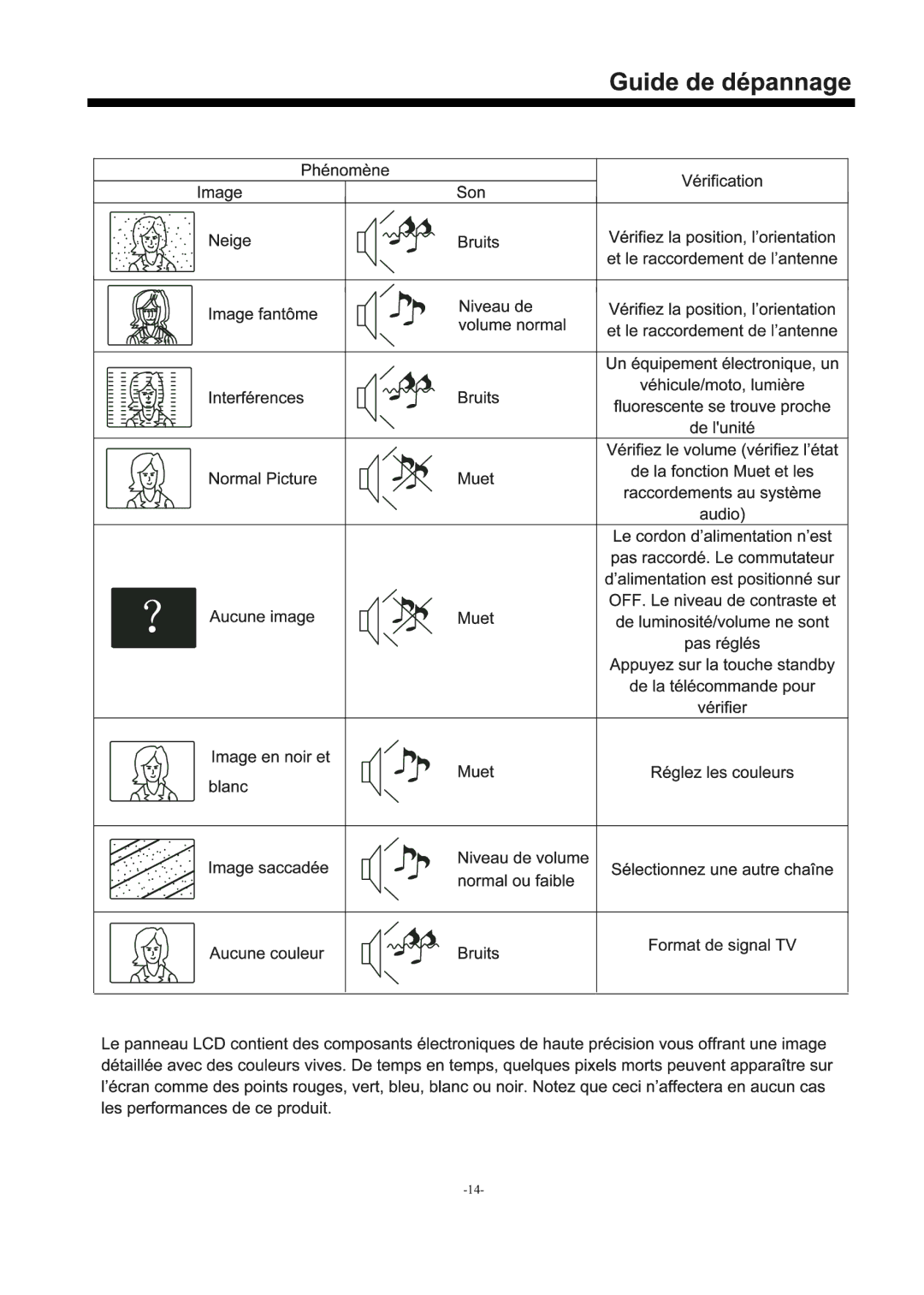 Haier LE24H3380 manual 