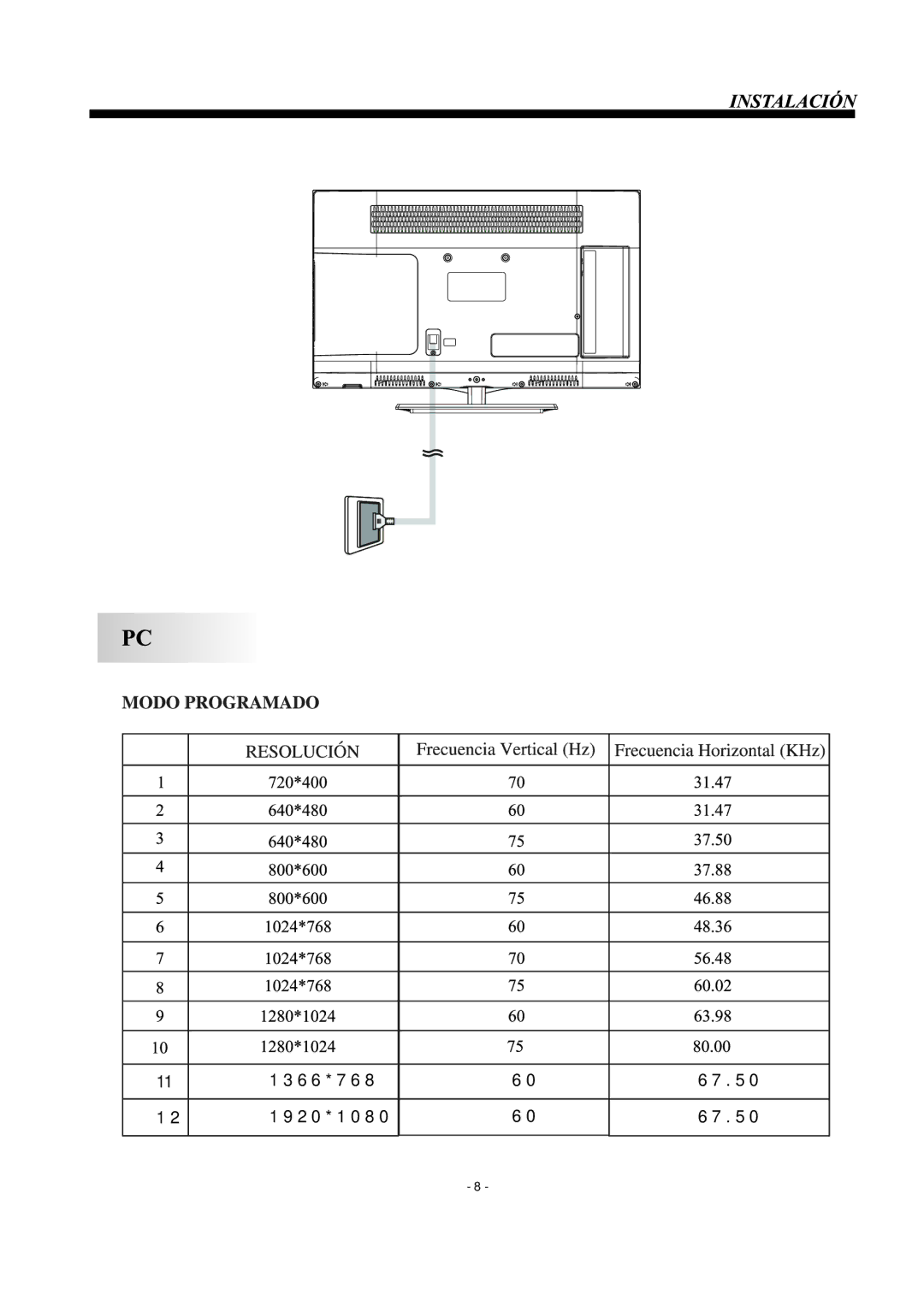 Haier LE24H3380 manual 1366*768 67.50 