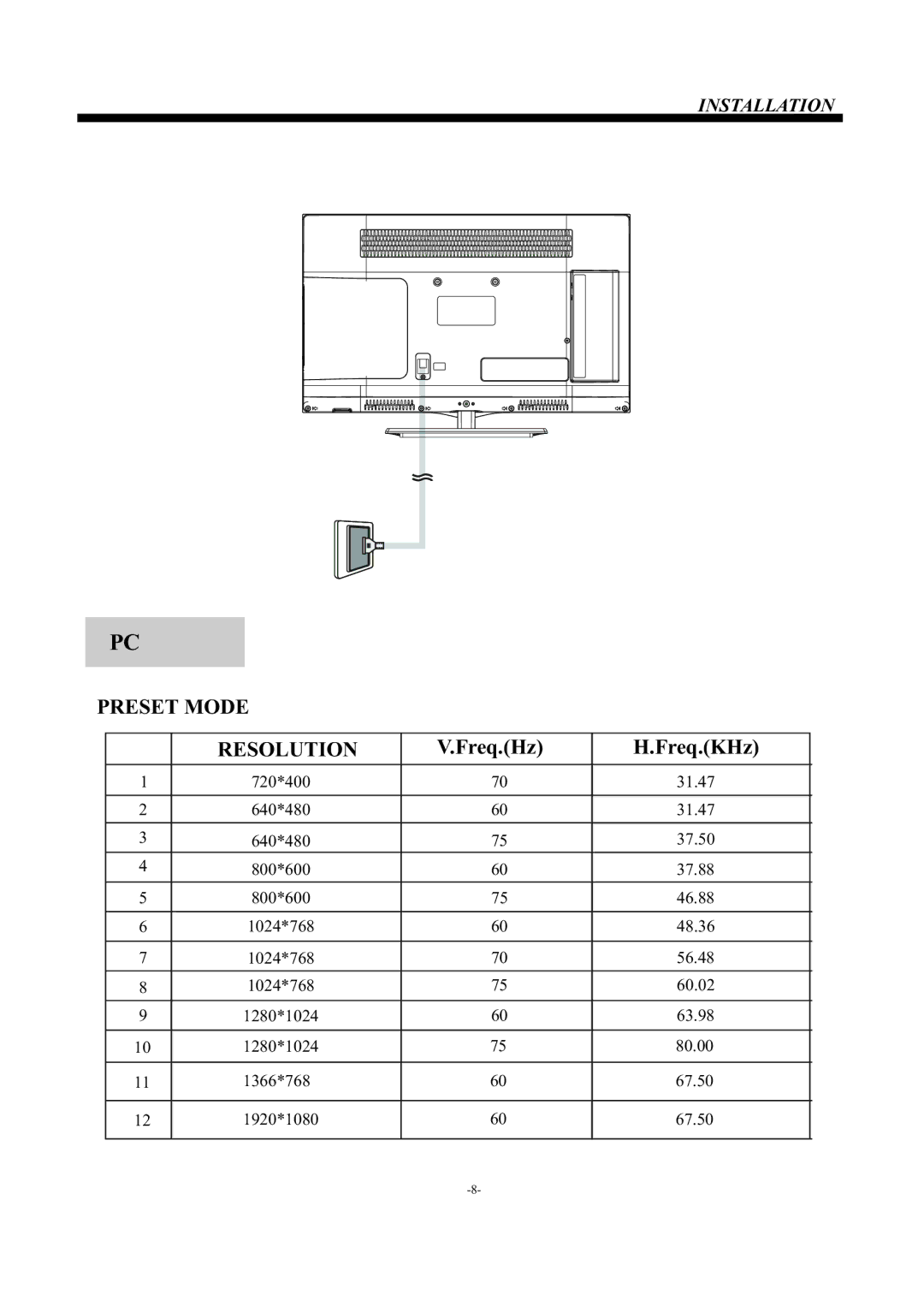 Haier LE24H3380 manual Preset Mode Resolution 