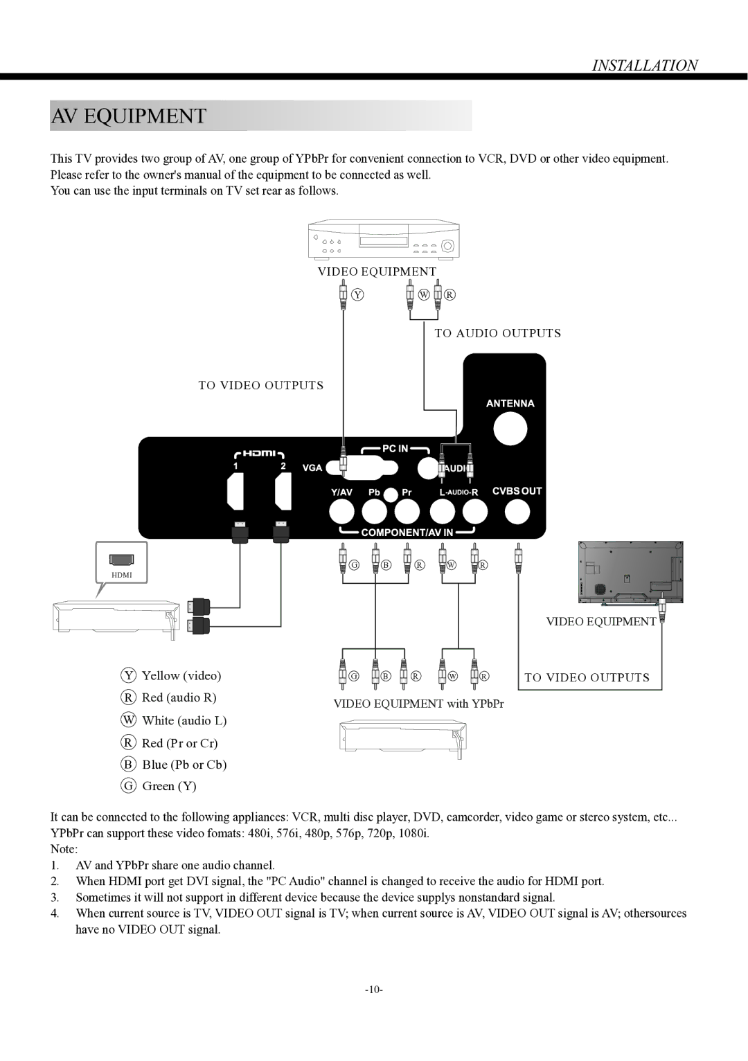 Haier LE22P600, LE24P600 owner manual Video Equipment To Audio Outputs To Video Outputs, Video Equipment To Video Outputs 