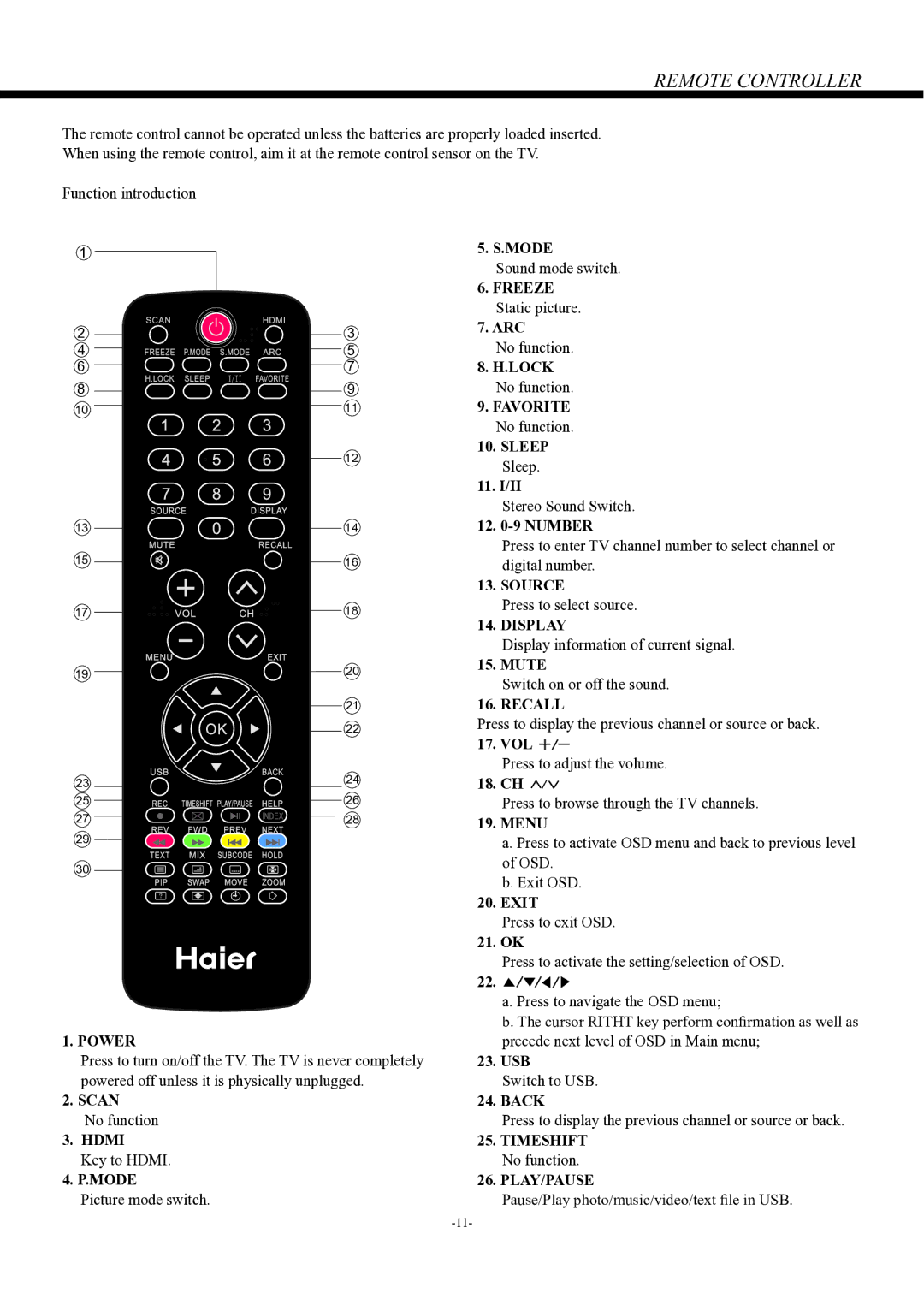 Haier LE24P600, LE22P600 owner manual Remote Controller 