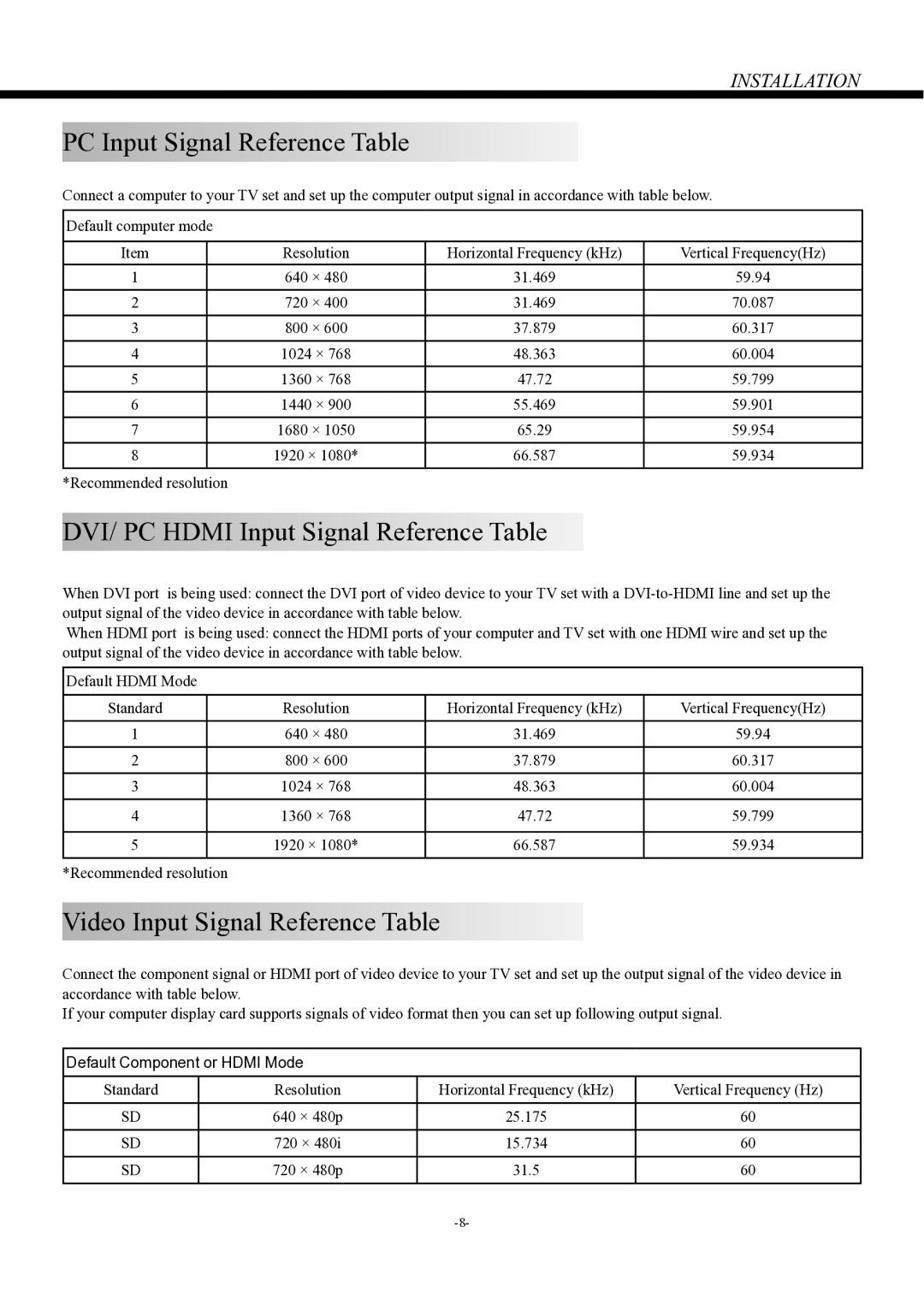 Haier LE22P600, LE24P600 owner manual PC Input Signal Reference Table, DVI/ PC Hdmi Input Signal Reference Table 