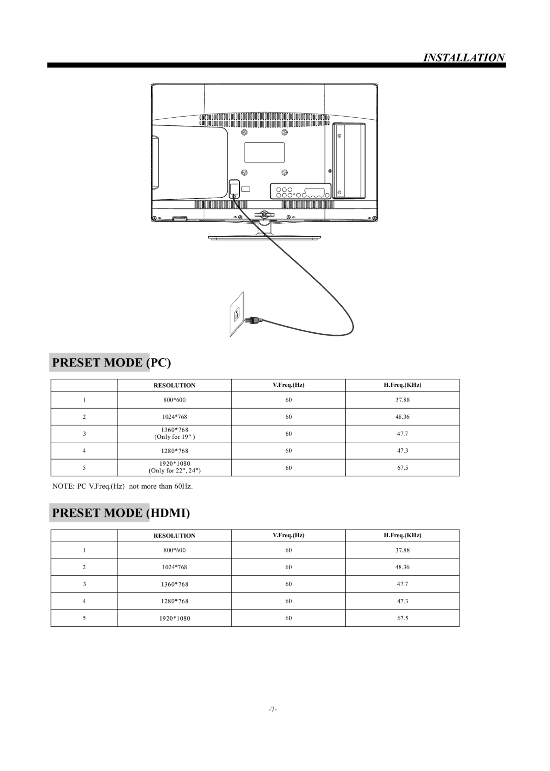 Haier LE24T1000F, LE22T1000F owner manual Preset Mode PC 