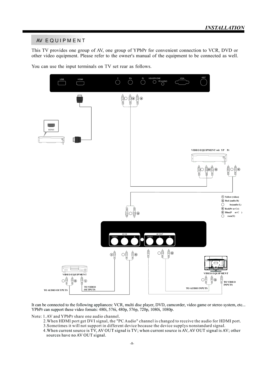 Haier LE22T1000F, LE24T1000F owner manual AV Equipment 