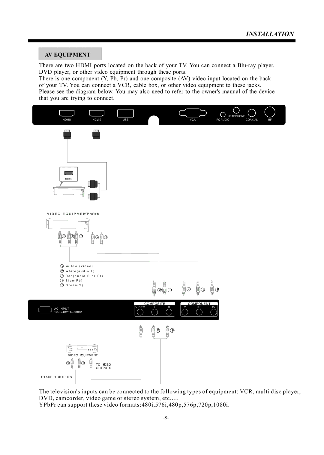 Haier LE29F2320 manual AV Equipment 