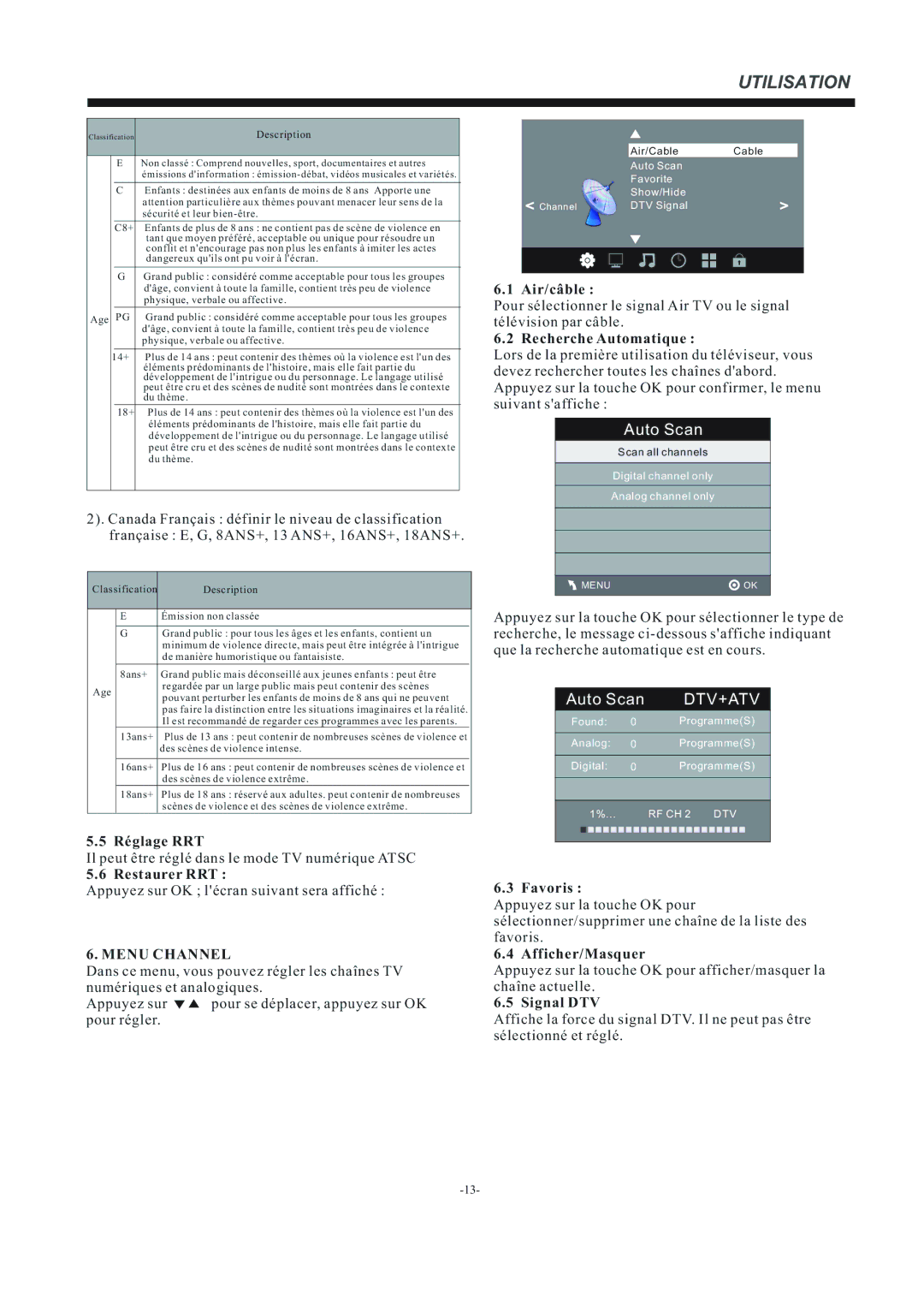 Haier LE29F2320 manual Menu Channel 