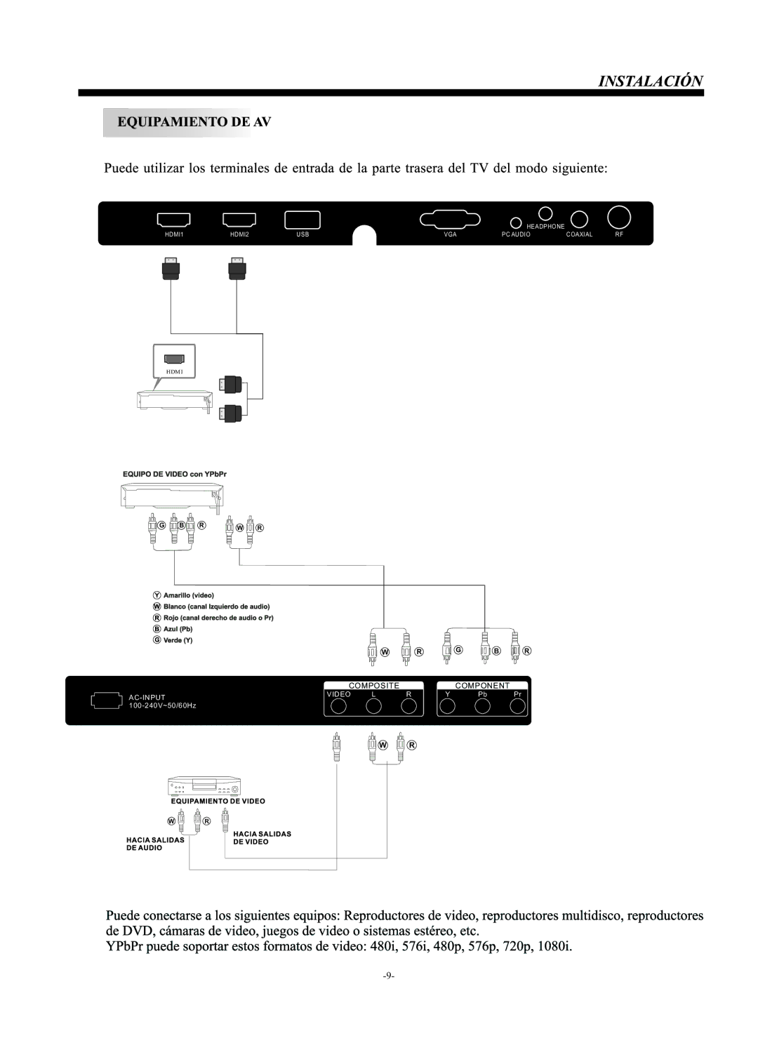 Haier LE29F2320 manual Video L R 