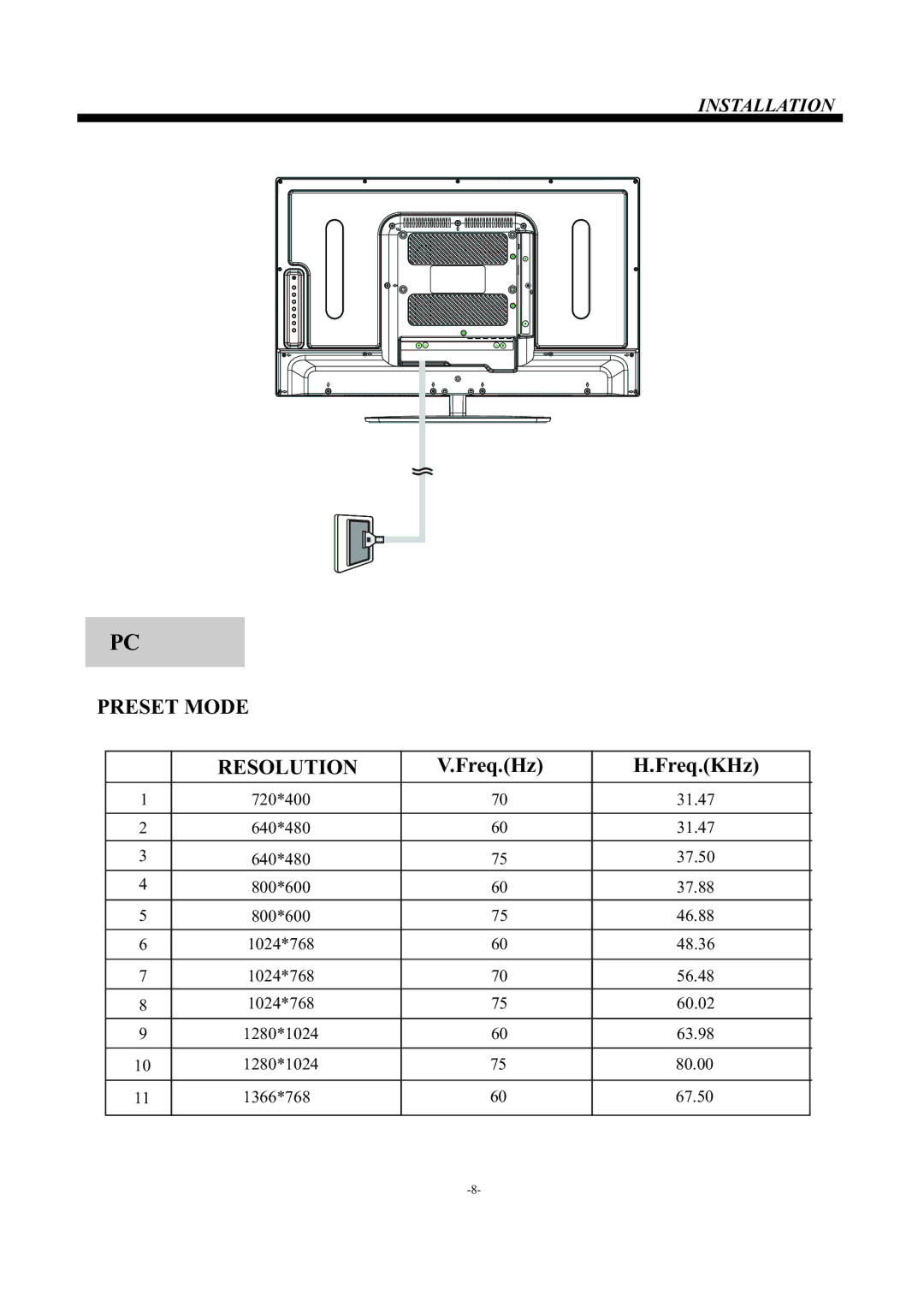 Haier LE29F2320 manual Preset Mode Resolution 