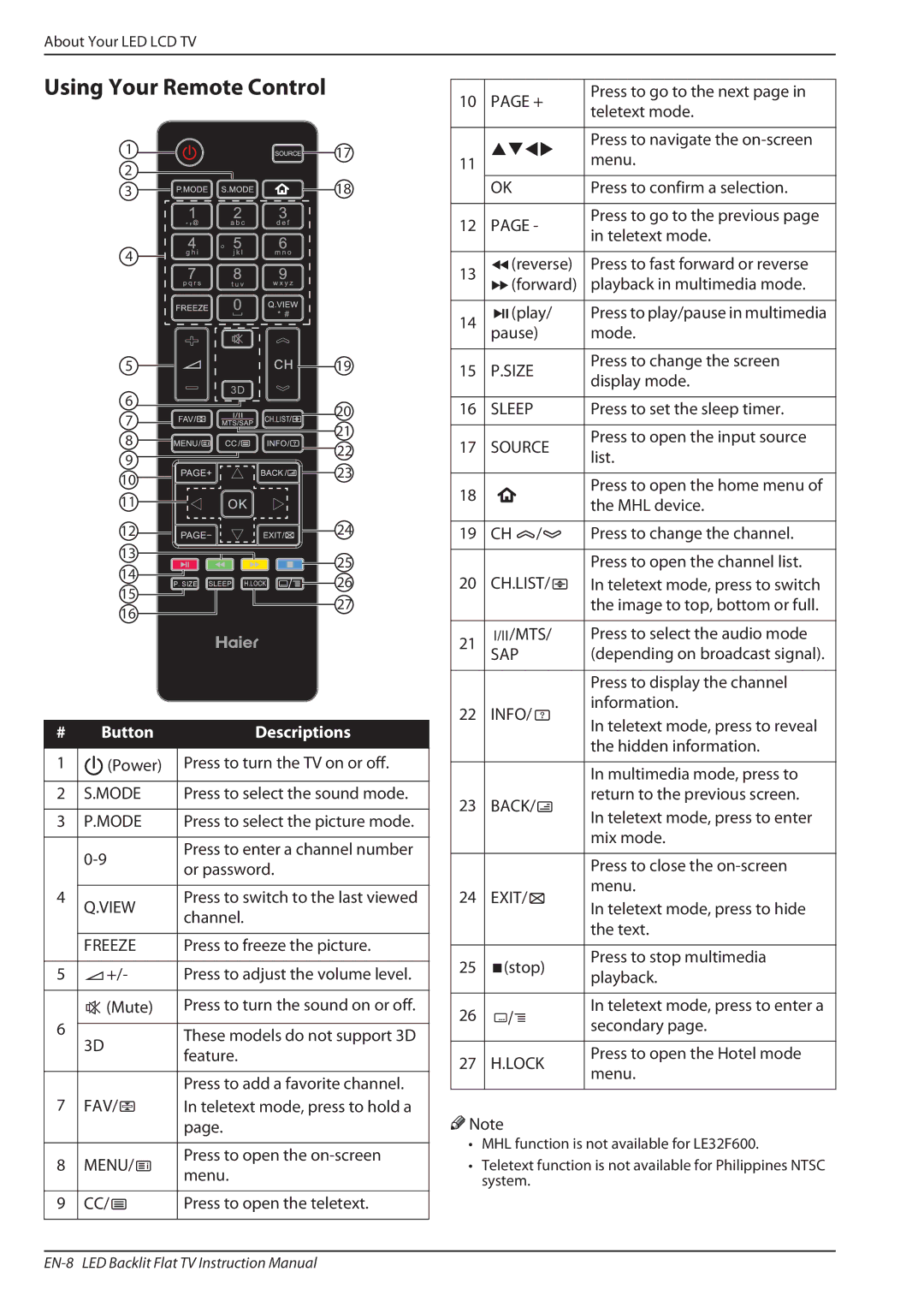 Haier LE32A650, LE32F600 owner manual Using Your Remote Control 