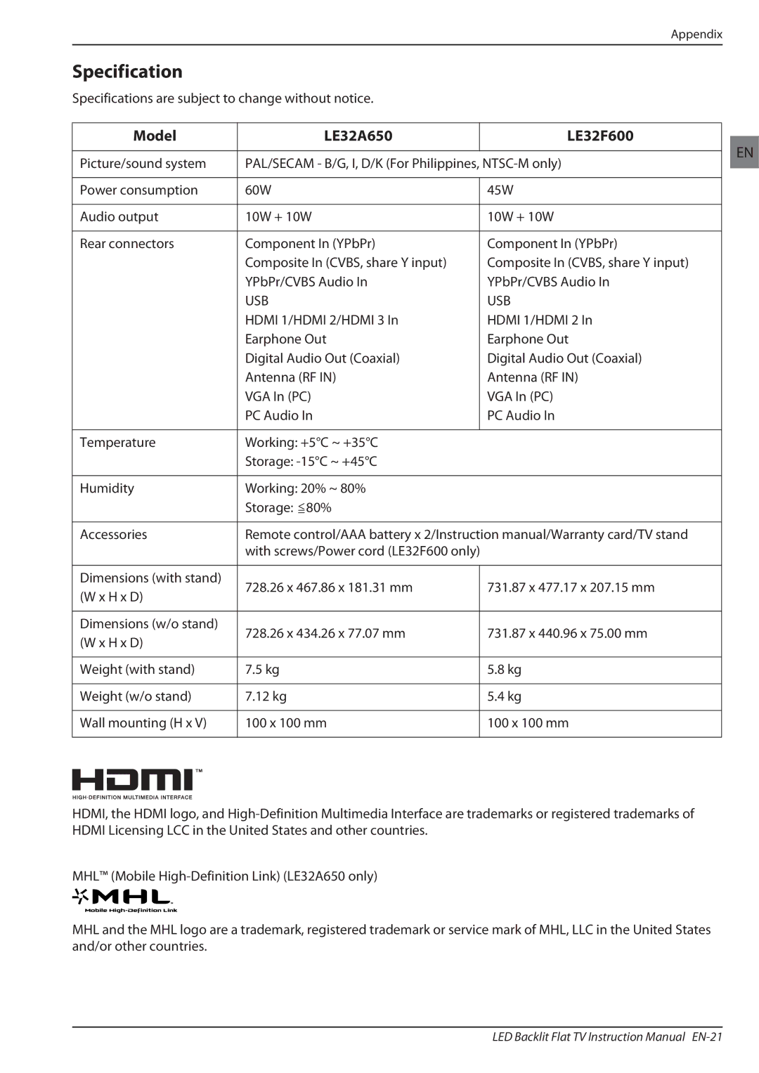 Haier owner manual Model LE32A650 LE32F600, Specifications are subject to change without notice 