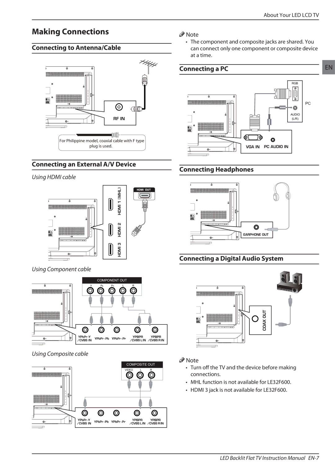 Haier LE32F600 Making Connections, Connecting to Antenna/Cable, Connecting a PC, Connecting an External A/V Device 