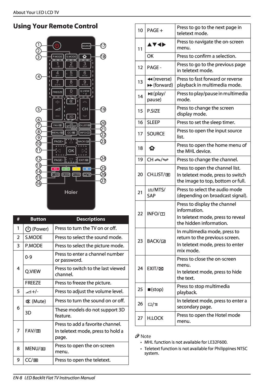 Haier LE32A650, LE32F600 owner manual Using Your Remote Control, Stwx 