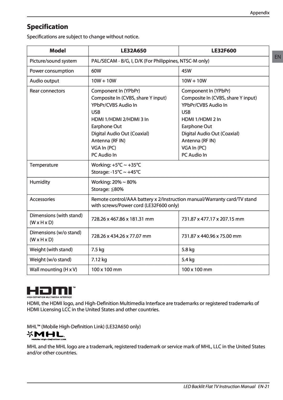 Haier LE32F600 owner manual Specification, Model, LE32A650 