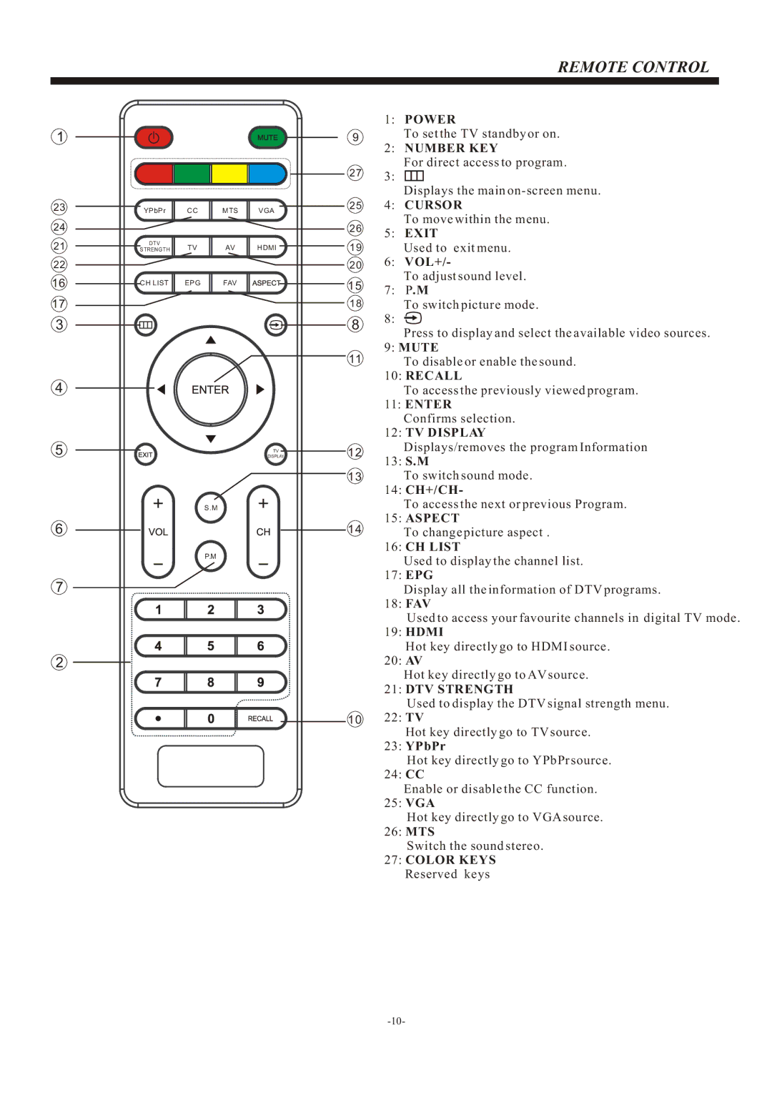 Haier LE26B13200, LE32B13200 manual Remote Control, Exit 