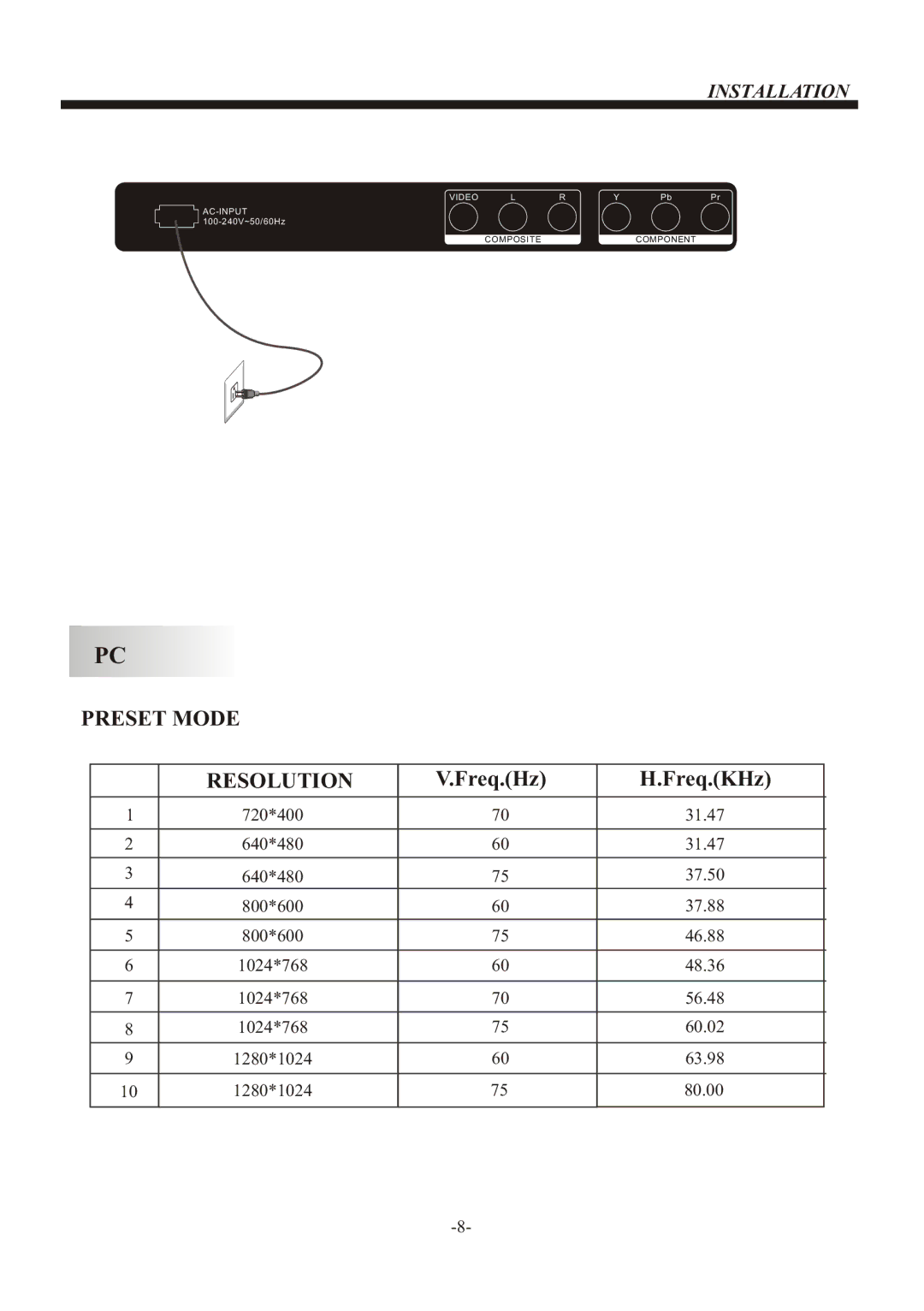 Haier LE26B13200, LE32B13200 manual Preset Mode Resolution 